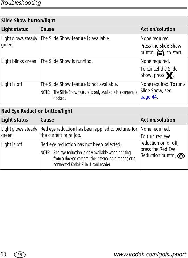 63 www.kodak.com/go/supportTroubleshootingSlide Show button/lightLight status Cause Action/solutionLight glows steady greenThe Slide Show feature is available. None required.Press the Slide Show button, , to start.Light blinks green The Slide Show is running. None required.To cancel the Slide Show, press  .Light is off The Slide Show feature is not available.NOTE:  The Slide Show feature is only available if a camera is docked. None required. To run a Slide Show, see page 44.Red Eye Reduction button/lightLight status Cause Action/solutionLight glows steady greenRed eye reduction has been applied to pictures for the current print job.None required.To turn red eye reduction on or off, press the Red Eye Reduction button,  .Light is off Red eye reduction has not been selected.NOTE:  Red eye reduction is only available when printing from a docked camera, the internal card reader, or a connected Kodak 8-in-1 card reader.