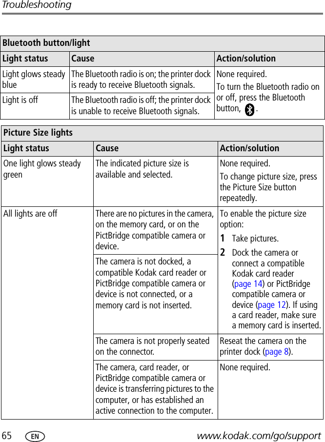 65 www.kodak.com/go/supportTroubleshootingBluetooth button/lightLight status Cause Action/solutionLight glows steady blueThe Bluetooth radio is on; the printer dock is ready to receive Bluetooth signals.None required.To turn the Bluetooth radio on or off, press the Bluetooth button, .Light is off The Bluetooth radio is off; the printer dock is unable to receive Bluetooth signals.Picture Size lightsLight status Cause Action/solutionOne light glows steady greenThe indicated picture size is available and selected.None required.To change picture size, press the Picture Size button repeatedly.All lights are off There are no pictures in the camera, on the memory card, or on the PictBridge compatible camera or device.To enable the picture size option:1Take pictures.2Dock the camera or connect a compatible Kodak card reader (page 14) or PictBridge compatible camera or device (page 12). If using a card reader, make sure a memory card is inserted.The camera is not docked, a compatible Kodak card reader or PictBridge compatible camera or device is not connected, or a memory card is not inserted.The camera is not properly seated on the connector.Reseat the camera on the printer dock (page 8).The camera, card reader, or PictBridge compatible camera or device is transferring pictures to the computer, or has established an active connection to the computer.None required.