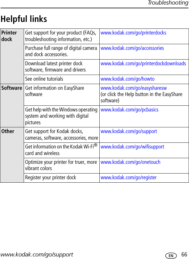 Troubleshootingwww.kodak.com/go/support  66Helpful linksPrinter dockGet support for your product (FAQs, troubleshooting information, etc.)www.kodak.com/go/printerdocksPurchase full range of digital camera and dock accessories.www.kodak.com/go/accessoriesDownload latest printer dock software, firmware and driverswww.kodak.com/go/printerdockdownloadsSee online tutorials www.kodak.com/go/howto Software Get information on EasyShare softwarewww.kodak.com/go/easysharesw (or click the Help button in the EasyShare software)Get help with the Windows operating system and working with digital pictureswww.kodak.com/go/pcbasicsOther  Get support for Kodak docks, cameras, software, accessories, morewww.kodak.com/go/supportGet information on the Kodak Wi-Fi® card and wirelesswww.kodak.com/go/wifisupportOptimize your printer for truer, more vibrant colorswww.kodak.com/go/onetouchRegister your printer dock www.kodak.com/go/register 