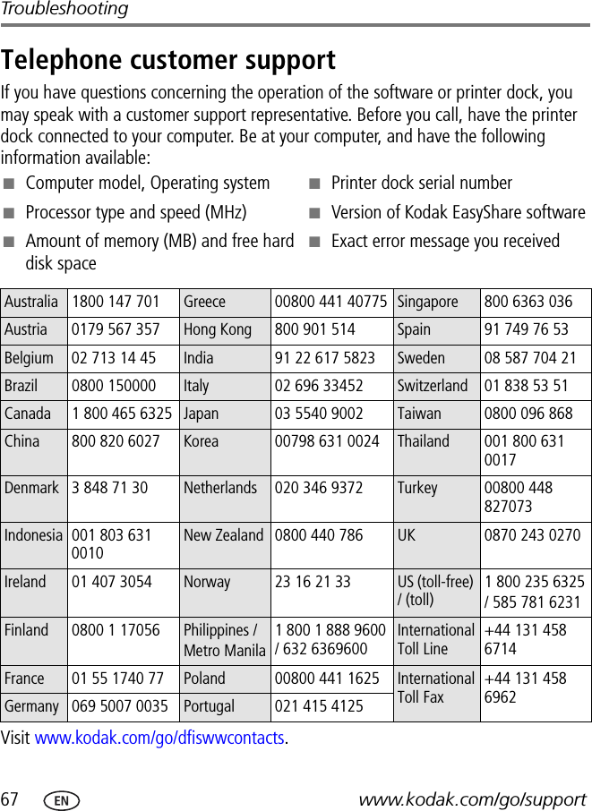 67 www.kodak.com/go/supportTroubleshootingTelephone customer supportIf you have questions concerning the operation of the software or printer dock, you may speak with a customer support representative. Before you call, have the printer dock connected to your computer. Be at your computer, and have the following information available:Visit www.kodak.com/go/dfiswwcontacts.■Computer model, Operating system■Processor type and speed (MHz)■Amount of memory (MB) and free hard disk space■Printer dock serial number■Version of Kodak EasyShare software■Exact error message you receivedAustralia 1800 147 701 Greece 00800 441 40775 Singapore 800 6363 036Austria 0179 567 357 Hong Kong 800 901 514 Spain 91 749 76 53Belgium 02 713 14 45 India 91 22 617 5823 Sweden 08 587 704 21Brazil 0800 150000 Italy 02 696 33452 Switzerland 01 838 53 51Canada 1 800 465 6325 Japan 03 5540 9002 Taiwan 0800 096 868China 800 820 6027 Korea 00798 631 0024 Thailand 001 800 631 0017Denmark 3 848 71 30 Netherlands 020 346 9372 Turkey 00800 448 827073Indonesia 001 803 631 0010New Zealand 0800 440 786 UK 0870 243 0270Ireland 01 407 3054 Norway 23 16 21 33 US (toll-free) / (toll)1 800 235 6325/ 585 781 6231Finland 0800 1 17056 Philippines /Metro Manila1 800 1 888 9600 / 632 6369600International Toll Line+44 131 458 6714France 01 55 1740 77 Poland 00800 441 1625 International Toll Fax+44 131 458 6962Germany 069 5007 0035 Portugal 021 415 4125