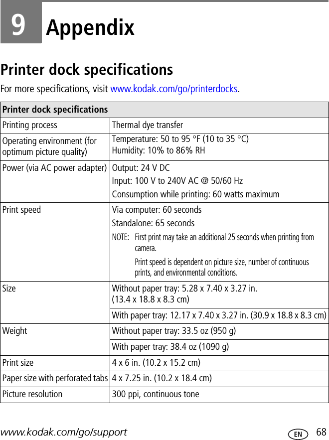 www.kodak.com/go/support  689AppendixPrinter dock specificationsFor more specifications, visit www.kodak.com/go/printerdocks.Printer dock specificationsPrinting process Thermal dye transferOperating environment (for optimum picture quality)Temperature: 50 to 95 °F (10 to 35 °C)Humidity: 10% to 86% RHPower (via AC power adapter) Output: 24 V DCInput: 100 V to 240V AC @ 50/60 HzConsumption while printing: 60 watts maximumPrint speed Via computer: 60 secondsStandalone: 65 secondsNOTE:  First print may take an additional 25 seconds when printing from camera.Print speed is dependent on picture size, number of continuous prints, and environmental conditions.Size Without paper tray: 5.28 x 7.40 x 3.27 in. (13.4 x 18.8 x 8.3 cm)With paper tray: 12.17 x 7.40 x 3.27 in. (30.9 x 18.8 x 8.3 cm)Weight Without paper tray: 33.5 oz (950 g)With paper tray: 38.4 oz (1090 g)Print size 4 x 6 in. (10.2 x 15.2 cm)Paper size with perforated tabs 4 x 7.25 in. (10.2 x 18.4 cm)Picture resolution 300 ppi, continuous tone