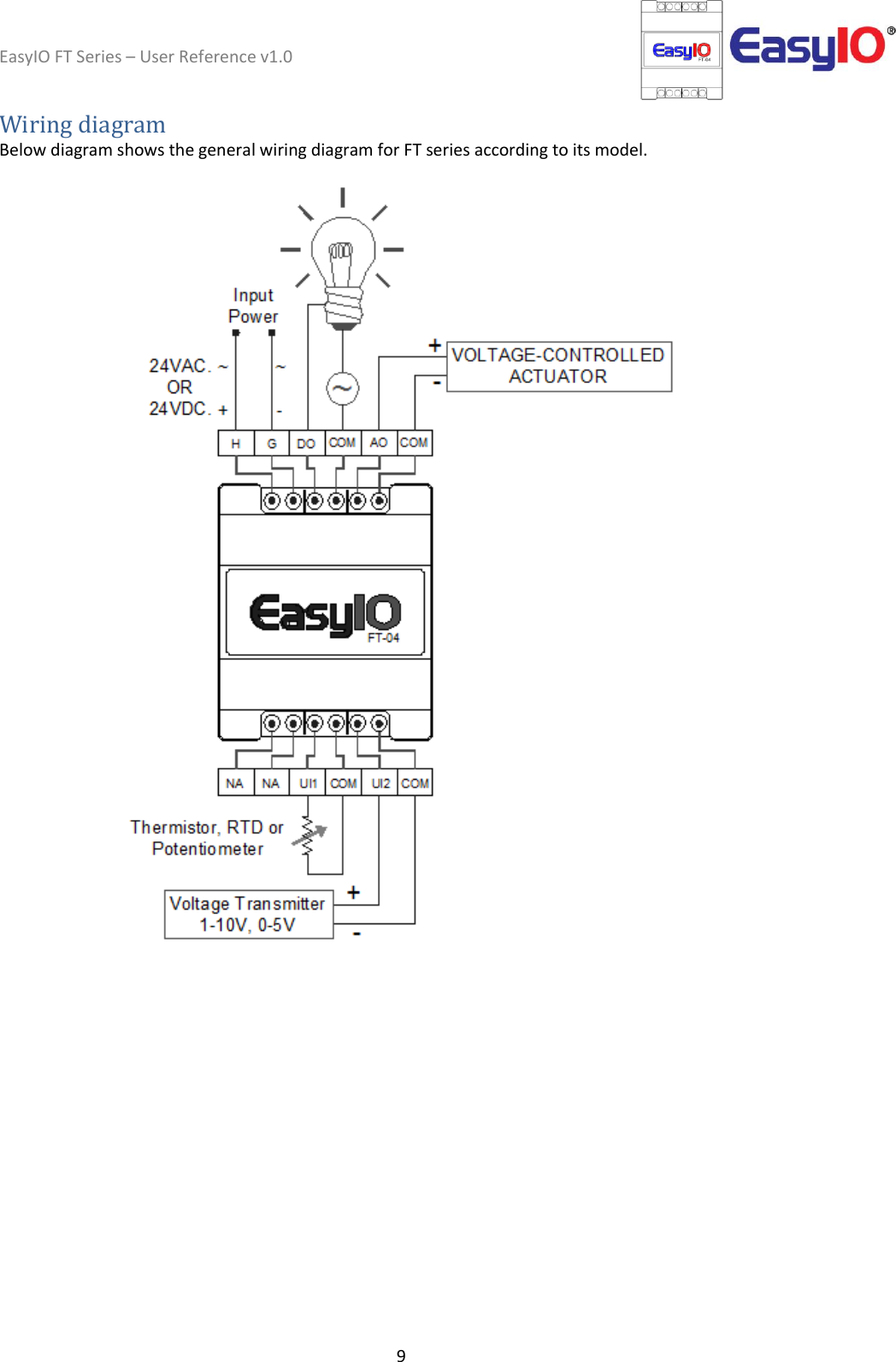 EasyIO FT Series – User Reference v1.0 9  Wiring diagram Below diagram shows the general wiring diagram for FT series according to its model.             