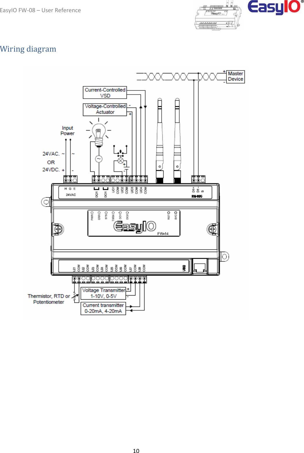 EasyIOFW‐08–UserReference10Wiringdiagram