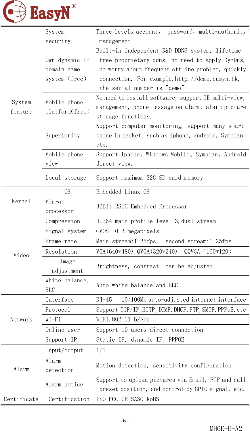                                                                               - 6 -                                                           MH6E-E-A2  System feature System security Three levels account， password，multi-authority management Own dynamic IP domain name system（free） Built-in independent R&amp;D DDNS system, lifetime free proprietary ddns, no need to apply DynDns, no worry about frequent offline problem, quickly connection. For example,http://demo.easyn.hk, the serial number is &quot;demo&quot;   Mobile phone platform（free） No need to install software, support IE multi-view, management, phone message on alarm, alarm picture storage functions. Superiority Support computer monitoring, support many smart phone in market, such as Iphone, android, Symbian, etc. Mobile phone view Support Iphone、Windows Mobile、Symbian、Android direct view. Local storage  Support maximum 32G SD card memory Kernel OS  Embedded Linux OS Micro processor  32Bit RSIC Embedded Processor Video  Compression   H.264 main profile level 3,dual stream  Signal system  CMOS  0.3 megapixels Frame rate  Main stream:1-25fps   second stream:1-25fps Resolution   VGA(640*480),QVGA(320*240)  QQVGA（160*120） Image adjustment  Brightness, contrast, can be adjusted White balance, BLC  Auto white balance and BLC Network  Interface   RJ-45   10/100Mb auto-adjusted internet interfaceProtocol   Support TCP/IP,HTTP,ICMP,DHCP,FTP,SMTP,PPPoE,etcWi-Fi   WIFI,802.11 b/g/n   Online user  Support 10 users direct connection Support IP   Static IP, dynamic IP, PPPOE Alarm  Input/output  1/1 Alarm detection  Motion detection, sensitivity configuration Alarm notice  Support to upload pictures via Email, FTP and call preset position, and control by GPIO signal, etc.Certificate   Certification  ISO FCC CE SASO RoHS 