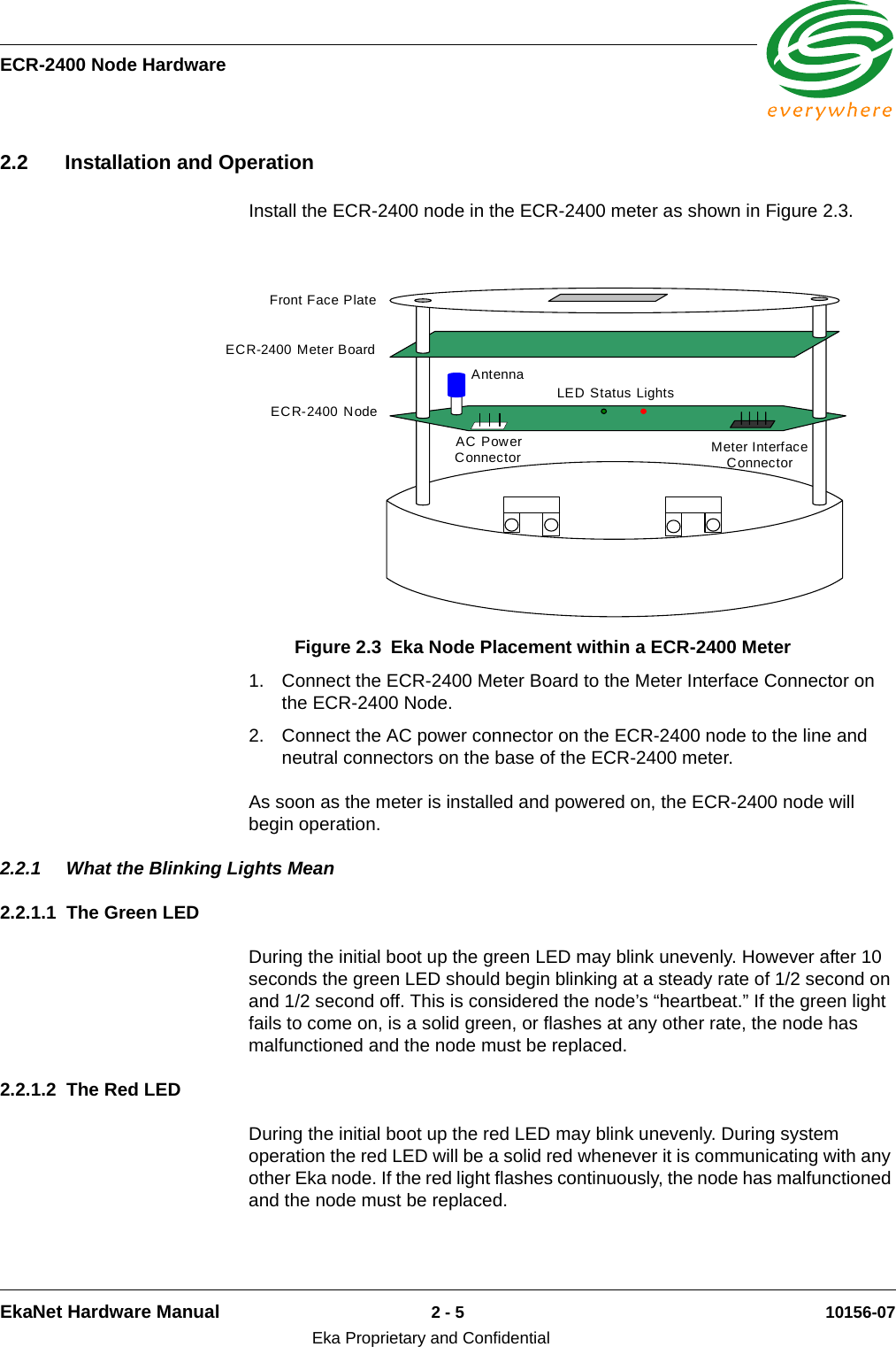 ECR-2400 Node HardwareEkaNet Hardware Manual 2 - 5 10156-07Eka Proprietary and Confidential2.2 Installation and OperationInstall the ECR-2400 node in the ECR-2400 meter as shown in Figure 2.3.1. Connect the ECR-2400 Meter Board to the Meter Interface Connector on the ECR-2400 Node.2. Connect the AC power connector on the ECR-2400 node to the line and neutral connectors on the base of the ECR-2400 meter.As soon as the meter is installed and powered on, the ECR-2400 node will begin operation. 2.2.1 What the Blinking Lights Mean2.2.1.1 The Green LEDDuring the initial boot up the green LED may blink unevenly. However after 10 seconds the green LED should begin blinking at a steady rate of 1/2 second on and 1/2 second off. This is considered the node’s “heartbeat.” If the green light fails to come on, is a solid green, or flashes at any other rate, the node has malfunctioned and the node must be replaced. 2.2.1.2 The Red LEDDuring the initial boot up the red LED may blink unevenly. During system operation the red LED will be a solid red whenever it is communicating with any other Eka node. If the red light flashes continuously, the node has malfunctioned and the node must be replaced.Figure 2.3 Eka Node Placement within a ECR-2400 MeterAC Power Connector Meter Interface ConnectorLED Status LightsFront Face PlateECR-2400 Meter BoardECR-2400 NodeAntenna