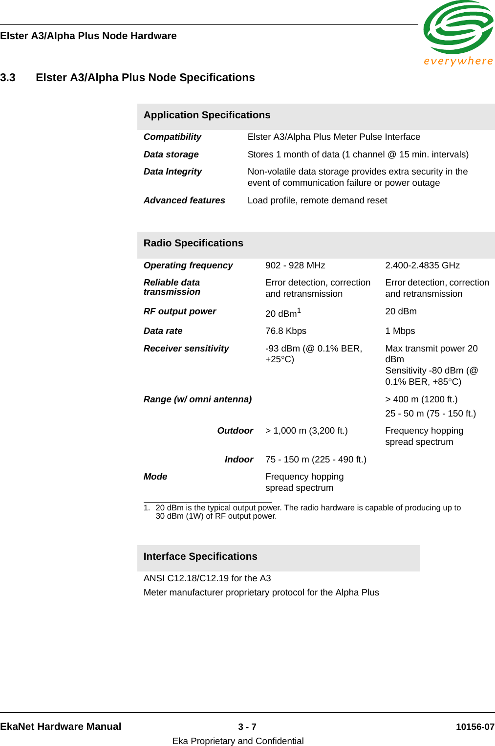 Elster A3/Alpha Plus Node HardwareEkaNet Hardware Manual 3 - 7 10156-07Eka Proprietary and Confidential3.3 Elster A3/Alpha Plus Node SpecificationsApplication Specifications Compatibility  Elster A3/Alpha Plus Meter Pulse Interface Data storage  Stores 1 month of data (1 channel @ 15 min. intervals)Data Integrity  Non-volatile data storage provides extra security in the event of communication failure or power outage Advanced features  Load profile, remote demand resetRadio Specifications Operating frequency  902 - 928 MHz 2.400-2.4835 GHz Reliable data transmission  Error detection, correction and retransmission Error detection, correction and retransmission RF output power   20 dBm1 1. 20 dBm is the typical output power. The radio hardware is capable of producing up to 30 dBm (1W) of RF output power.20 dBm Data rate  76.8 Kbps 1 Mbps Receiver sensitivity  -93 dBm (@ 0.1% BER, +25°C) Max transmit power 20 dBm Sensitivity -80 dBm (@ 0.1% BER, +85°C) Range (w/ omni antenna) &gt; 400 m (1200 ft.) 25 - 50 m (75 - 150 ft.)Outdoor &gt; 1,000 m (3,200 ft.)  Frequency hopping spread spectrum Indoor 75 - 150 m (225 - 490 ft.) Mode  Frequency hopping spread spectrum Interface Specifications ANSI C12.18/C12.19 for the A3Meter manufacturer proprietary protocol for the Alpha Plus