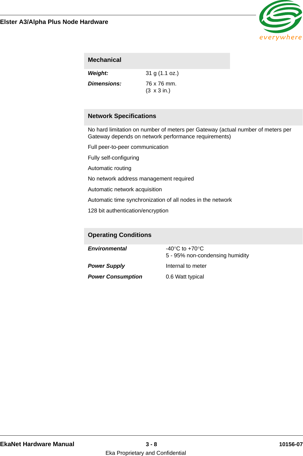 Elster A3/Alpha Plus Node HardwareEkaNet Hardware Manual 3 - 8 10156-07Eka Proprietary and ConfidentialMechanical Weight:  31 g (1.1 oz.) Dimensions:  76 x 76 mm. (3  x 3 in.)Network Specifications No hard limitation on number of meters per Gateway (actual number of meters per Gateway depends on network performance requirements) Full peer-to-peer communication Fully self-configuring Automatic routing No network address management required Automatic network acquisition Automatic time synchronization of all nodes in the network 128 bit authentication/encryption Operating Conditions Environmental  -40°C to +70°C 5 - 95% non-condensing humidity Power Supply  Internal to meter Power Consumption 0.6 Watt typical