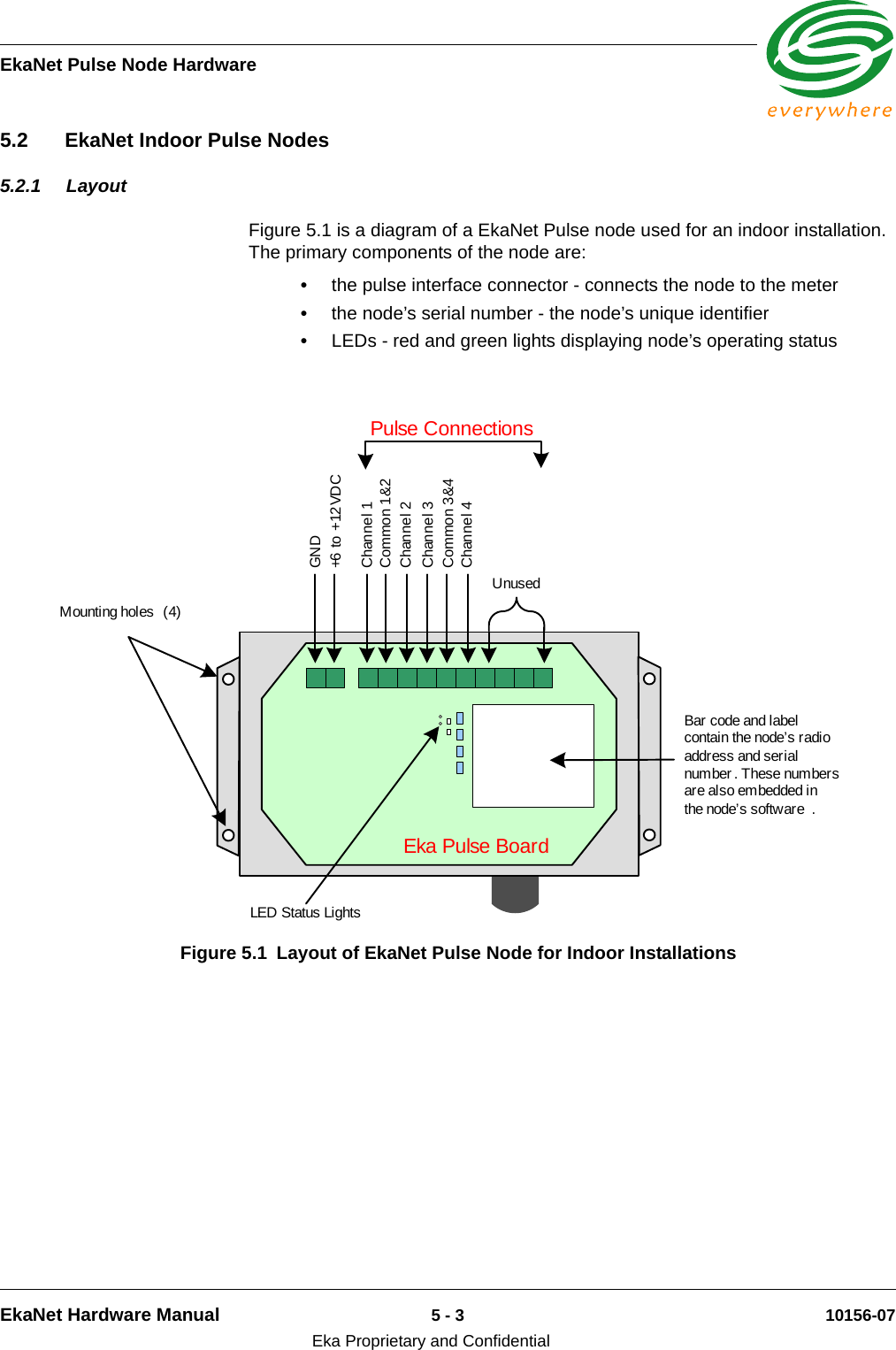 EkaNet Pulse Node HardwareEkaNet Hardware Manual 5 - 3 10156-07Eka Proprietary and Confidential5.2 EkaNet Indoor Pulse Nodes5.2.1 LayoutFigure 5.1 is a diagram of a EkaNet Pulse node used for an indoor installation. The primary components of the node are:•the pulse interface connector - connects the node to the meter•the node’s serial number - the node’s unique identifier•LEDs - red and green lights displaying node’s operating status Figure 5.1 Layout of EkaNet Pulse Node for Indoor InstallationsBar code and label contain the node’s radio address and serial number . These numbers are also embedded in the node’s software .Mounting holes  (4)LED Status LightsChannel 1Channel 2Channel 3Channel 4Common 1&amp;2Common 3&amp;4Pulse ConnectionsUnused+6 to +12VDCGNDEka Pulse Board