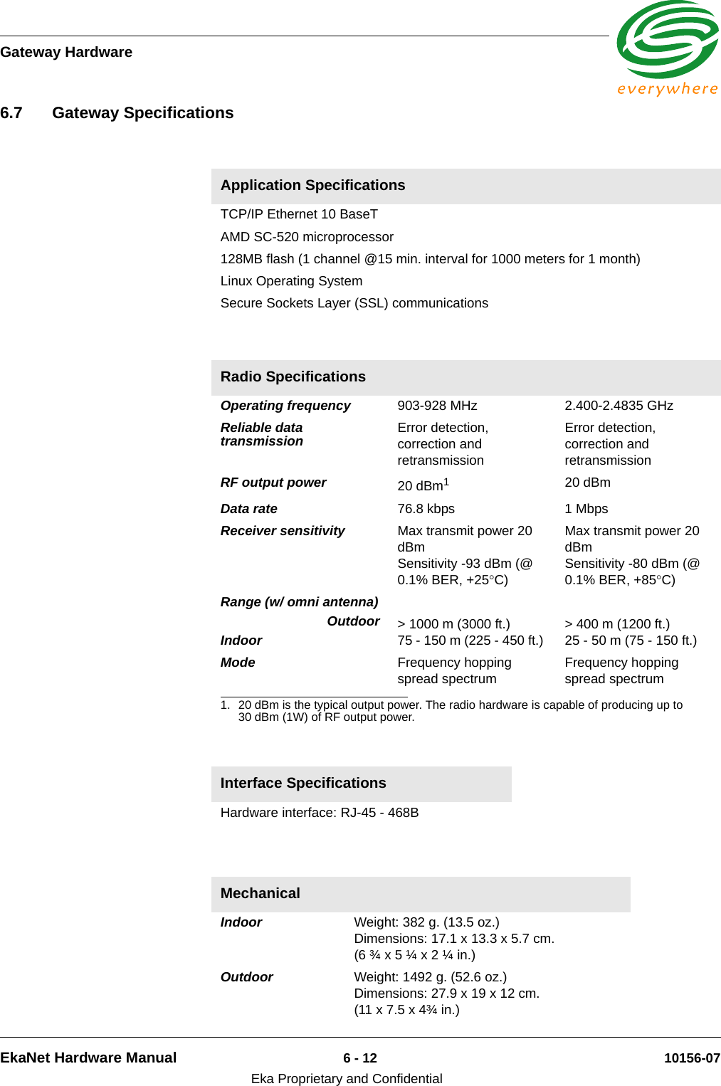 Gateway HardwareEkaNet Hardware Manual 6 - 12 10156-07Eka Proprietary and Confidential6.7 Gateway SpecificationsApplication Specifications TCP/IP Ethernet 10 BaseT AMD SC-520 microprocessor 128MB flash (1 channel @15 min. interval for 1000 meters for 1 month) Linux Operating System Secure Sockets Layer (SSL) communications Radio Specifications Operating frequency  903-928 MHz  2.400-2.4835 GHz Reliable data transmission  Error detection, correction and retransmission Error detection, correction and retransmission RF output power   20 dBm1 1. 20 dBm is the typical output power. The radio hardware is capable of producing up to 30 dBm (1W) of RF output power.20 dBm Data rate  76.8 kbps  1 Mbps Receiver sensitivity  Max transmit power 20 dBm Sensitivity -93 dBm (@ 0.1% BER, +25°C) Max transmit power 20 dBm Sensitivity -80 dBm (@ 0.1% BER, +85°C) Range (w/ omni antenna)OutdoorIndoor  &gt; 1000 m (3000 ft.) 75 - 150 m (225 - 450 ft.) &gt; 400 m (1200 ft.) 25 - 50 m (75 - 150 ft.) Mode  Frequency hopping spread spectrum Frequency hopping spread spectrum Interface Specifications Hardware interface: RJ-45 - 468B MechanicalIndoor Weight: 382 g. (13.5 oz.)Dimensions: 17.1 x 13.3 x 5.7 cm.(6 ¾ x 5 ¼ x 2 ¼ in.) Outdoor Weight: 1492 g. (52.6 oz.) Dimensions: 27.9 x 19 x 12 cm. (11 x 7.5 x 4¾ in.) 