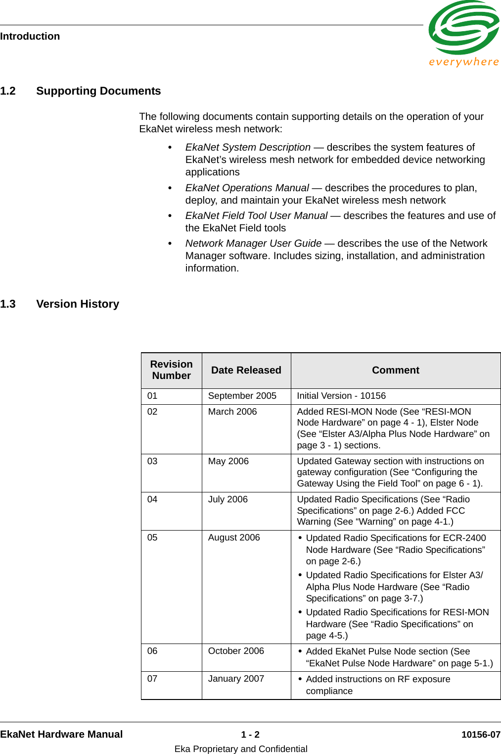 IntroductionEkaNet Hardware Manual 1 - 2 10156-07Eka Proprietary and Confidential1.2 Supporting DocumentsThe following documents contain supporting details on the operation of your EkaNet wireless mesh network: •EkaNet System Description — describes the system features of EkaNet’s wireless mesh network for embedded device networking applications•EkaNet Operations Manual — describes the procedures to plan, deploy, and maintain your EkaNet wireless mesh network•EkaNet Field Tool User Manual — describes the features and use of the EkaNet Field tools •Network Manager User Guide — describes the use of the Network Manager software. Includes sizing, installation, and administration information.1.3 Version HistoryRevision Number Date Released Comment01 September 2005 Initial Version - 1015602 March 2006 Added RESI-MON Node (See “RESI-MON Node Hardware” on page 4 - 1), Elster Node (See “Elster A3/Alpha Plus Node Hardware” on page 3 - 1) sections.03 May 2006 Updated Gateway section with instructions on gateway configuration (See “Configuring the Gateway Using the Field Tool” on page 6 - 1).04 July 2006 Updated Radio Specifications (See “Radio Specifications” on page 2-6.) Added FCC Warning (See “Warning” on page 4-1.)05 August 2006 •Updated Radio Specifications for ECR-2400 Node Hardware (See “Radio Specifications” on page 2-6.)•Updated Radio Specifications for Elster A3/Alpha Plus Node Hardware (See “Radio Specifications” on page 3-7.)•Updated Radio Specifications for RESI-MON Hardware (See “Radio Specifications” on page 4-5.)06 October 2006 •Added EkaNet Pulse Node section (See “EkaNet Pulse Node Hardware” on page 5-1.)07 January 2007 •Added instructions on RF exposure compliance 