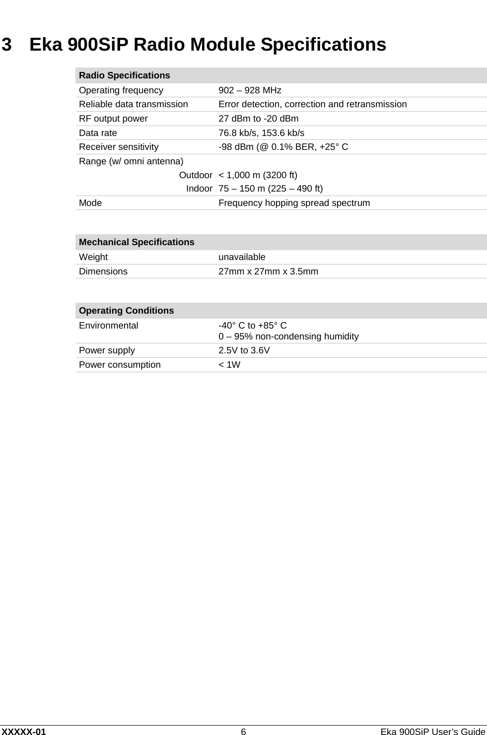  XXXXX-01 6  Eka 900SiP User’s Guide 3  Eka 900SiP Radio Module Specifications Radio Specifications Operating frequency 902 – 928 MHz  Reliable data transmission Error detection, correction and retransmission  RF output power 27 dBm to -20 dBm  Data rate 76.8 kb/s, 153.6 kb/s  Receiver sensitivity -98 dBm (@ 0.1% BER, +25° C Range (w/ omni antenna)  Outdoor &lt; 1,000 m (3200 ft) Indoor 75 – 150 m (225 – 490 ft) Mode Frequency hopping spread spectrum  Mechanical Specifications Weight unavailable Dimensions 27mm x  27mm x  3.5mm  Operating Conditions Environmental -40° C to +85° C 0 – 95% non-condensing humidity Power supply 2.5V to 3.6V Power consumption &lt; 1W  