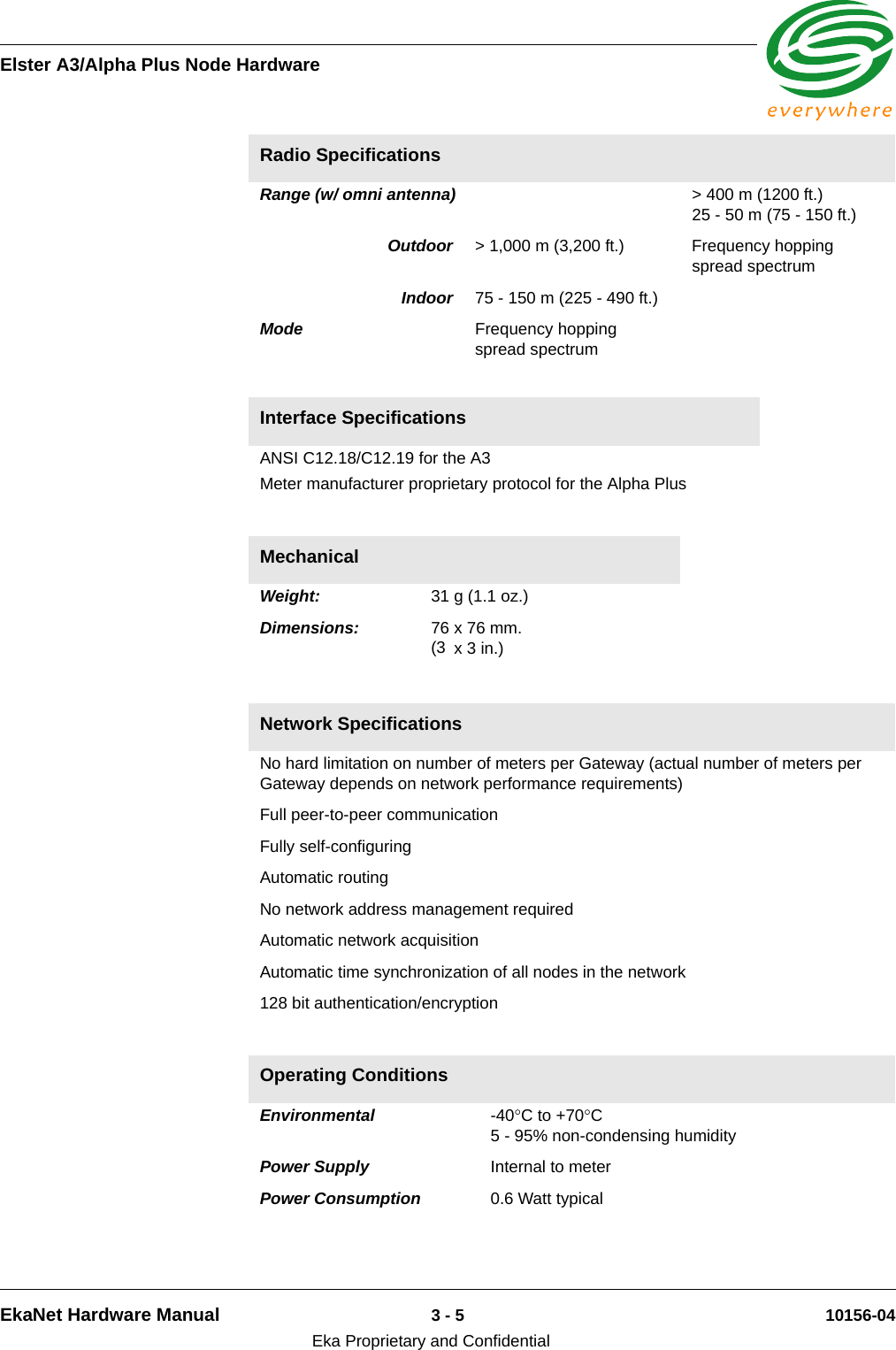 Elster A3/Alpha Plus Node HardwareEkaNet Hardware Manual 3 - 5 10156-04Eka Proprietary and ConfidentialRange (w/ omni antenna)  &gt; 400 m (1200 ft.) 25 - 50 m (75 - 150 ft.) Outdoor &gt; 1,000 m (3,200 ft.)  Frequency hopping spread spectrum Indoor 75 - 150 m (225 - 490 ft.) Mode  Frequency hopping spread spectrum Interface Specifications ANSI C12.18/C12.19 for the A3Meter manufacturer proprietary protocol for the Alpha PlusMechanical Weight:  31 g (1.1 oz.) Dimensions:  76 x 76 mm. (3  x 3 in.)Network Specifications No hard limitation on number of meters per Gateway (actual number of meters per Gateway depends on network performance requirements) Full peer-to-peer communication Fully self-configuring Automatic routing No network address management required Automatic network acquisition Automatic time synchronization of all nodes in the network 128 bit authentication/encryption Operating Conditions Environmental  -40°C to +70°C 5 - 95% non-condensing humidity Power Supply  Internal to meter Power Consumption 0.6 Watt typicalRadio Specifications 
