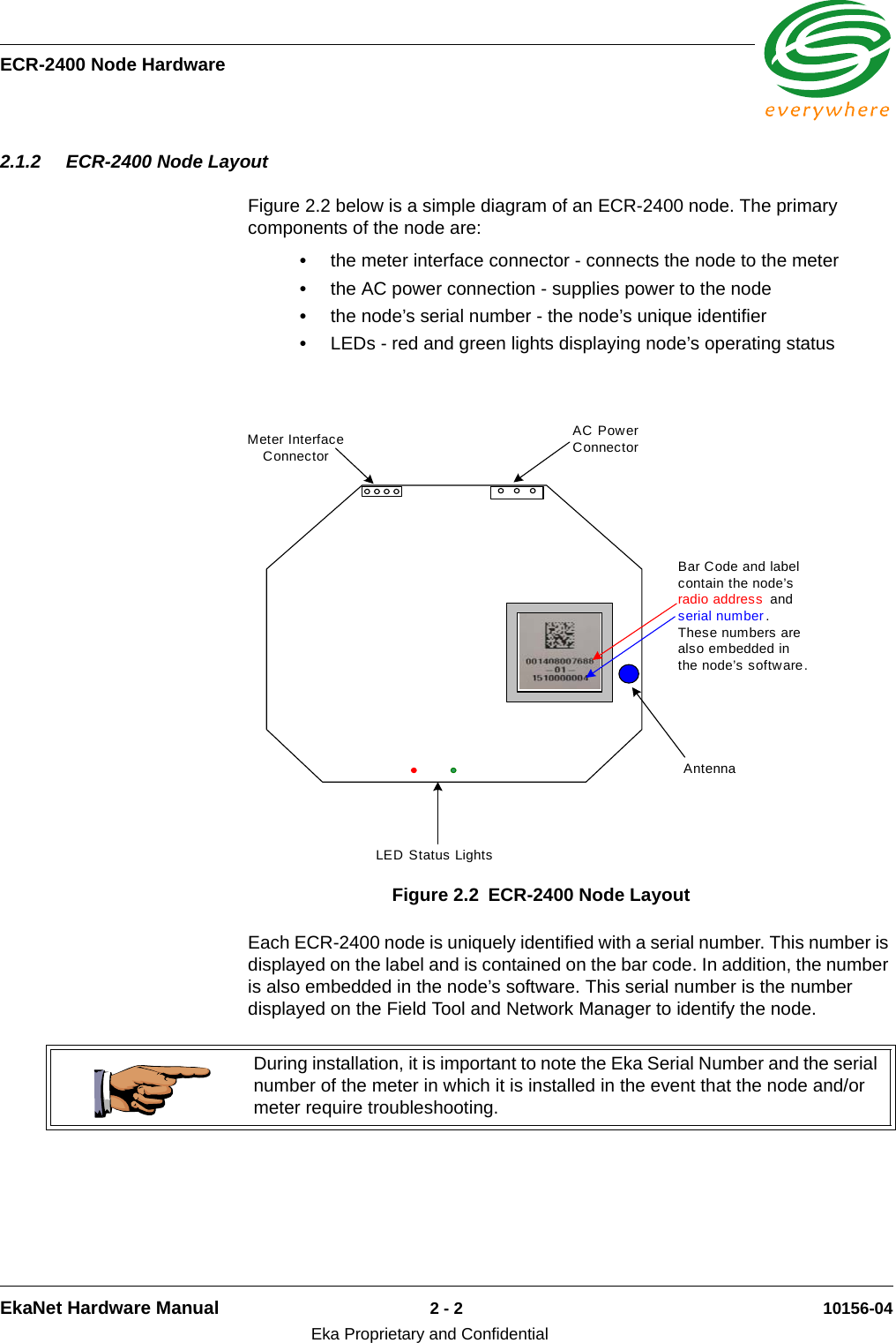 ECR-2400 Node HardwareEkaNet Hardware Manual 2 - 2 10156-04Eka Proprietary and Confidential2.1.2 ECR-2400 Node LayoutFigure 2.2 below is a simple diagram of an ECR-2400 node. The primary components of the node are:•the meter interface connector - connects the node to the meter•the AC power connection - supplies power to the node•the node’s serial number - the node’s unique identifier•LEDs - red and green lights displaying node’s operating status Each ECR-2400 node is uniquely identified with a serial number. This number is displayed on the label and is contained on the bar code. In addition, the number is also embedded in the node’s software. This serial number is the number displayed on the Field Tool and Network Manager to identify the node. Figure 2.2 ECR-2400 Node LayoutAC Power ConnectorMeter Interface ConnectorBar Code and label contain the node’s radio address  and serial number .  These numbers are also embedded in the node’s software.LED Status LightsAntennaDuring installation, it is important to note the Eka Serial Number and the serial number of the meter in which it is installed in the event that the node and/or meter require troubleshooting.