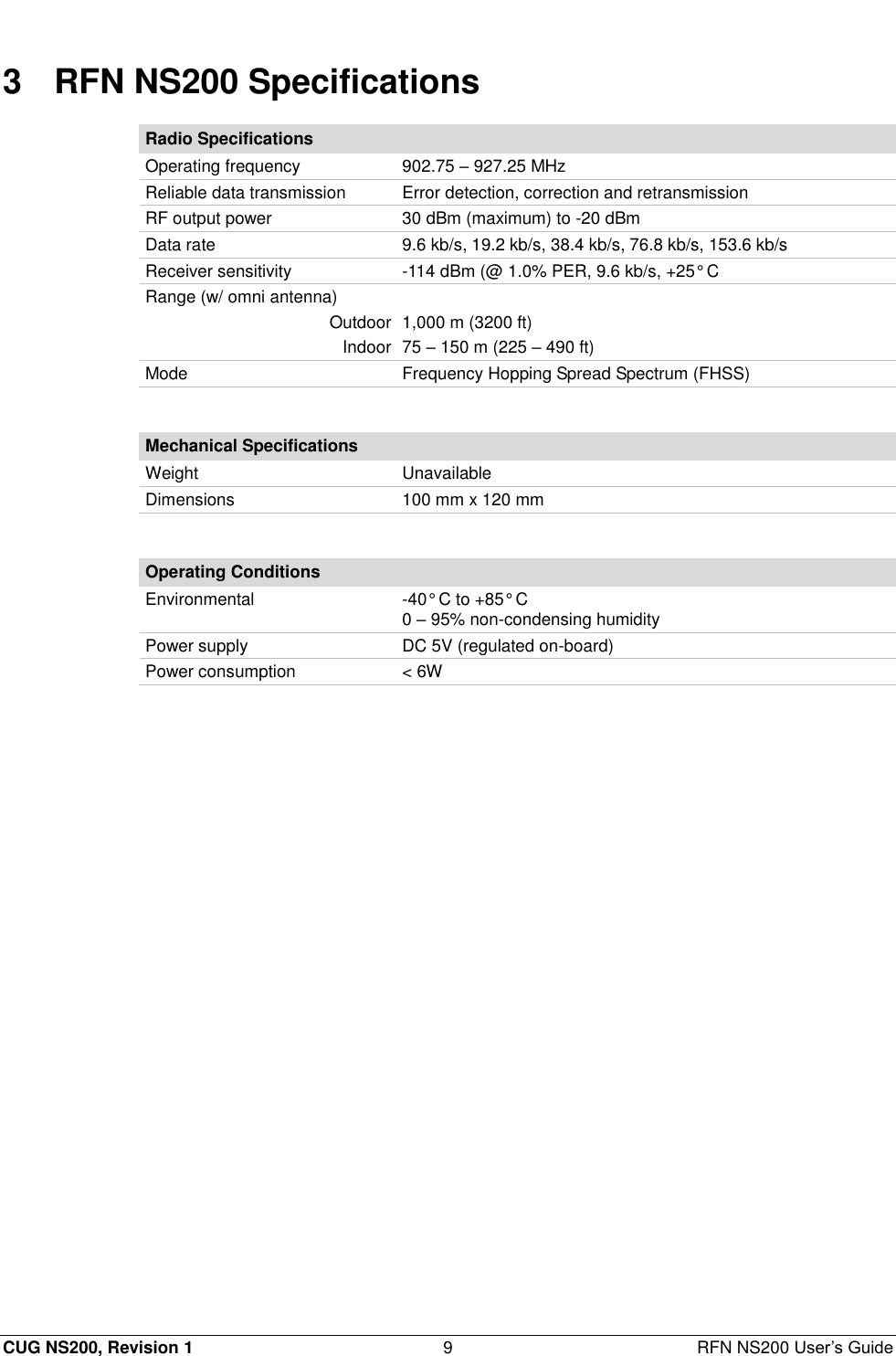  CUG NS200, Revision 1  9  RFN NS200 User’s Guide 3  RFN NS200 Specifications Radio Specifications Operating frequency 902.75 – 927.25 MHz Reliable data transmission Error detection, correction and retransmission  RF output power 30 dBm (maximum) to -20 dBm Data rate 9.6 kb/s, 19.2 kb/s, 38.4 kb/s, 76.8 kb/s, 153.6 kb/s Receiver sensitivity -114 dBm (@ 1.0% PER, 9.6 kb/s, +25° C Range (w/ omni antenna)  Outdoor 1,000 m (3200 ft) Indoor 75 – 150 m (225 – 490 ft) Mode Frequency Hopping Spread Spectrum (FHSS)  Mechanical Specifications Weight Unavailable Dimensions 100 mm x 120 mm  Operating Conditions Environmental -40° C to +85° C 0 – 95% non-condensing humidity Power supply DC 5V (regulated on-board) Power consumption &lt; 6W  