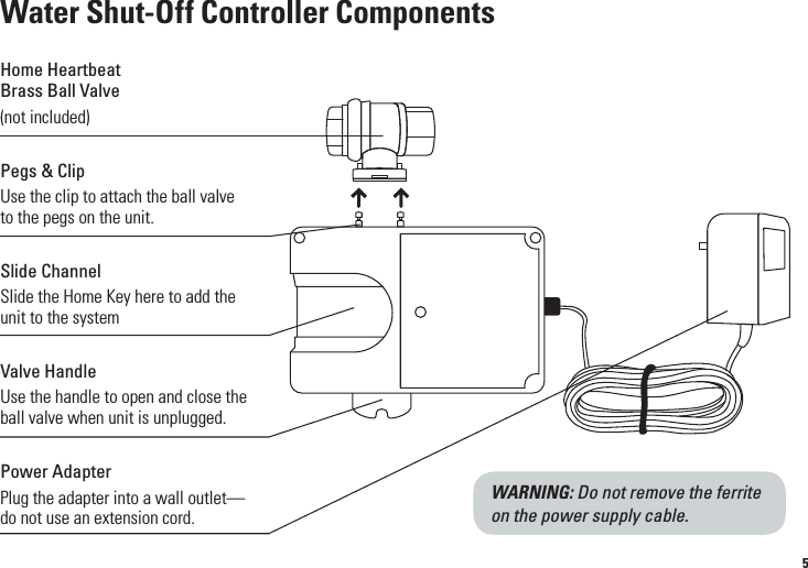 5Water Shut-Off Controller ComponentsHome Heartbeat  Brass Ball Valve (not included)Pegs &amp; Clip Use the clip to attach the ball valve to the pegs on the unit.Slide Channel Slide the Home Key here to add the unit to the systemValve Handle Use the handle to open and close the ball valve when unit is unplugged.Power Adapter Plug the adapter into a wall outlet&mdash;do not use an extension cord. WARNING: Do not remove the ferrite  on the power supply cable.