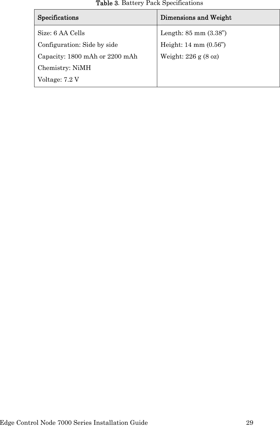  Edge Control Node 7000 Series Installation Guide         29  Table 3. Battery Pack Specifications Specifications  Dimensions and Weight Size: 6 AA Cells Configuration: Side by side Capacity: 1800 mAh or 2200 mAh Chemistry: NiMH Voltage: 7.2 V Length: 85 mm (3.38”) Height: 14 mm (0.56”) Weight: 226 g (8 oz)       