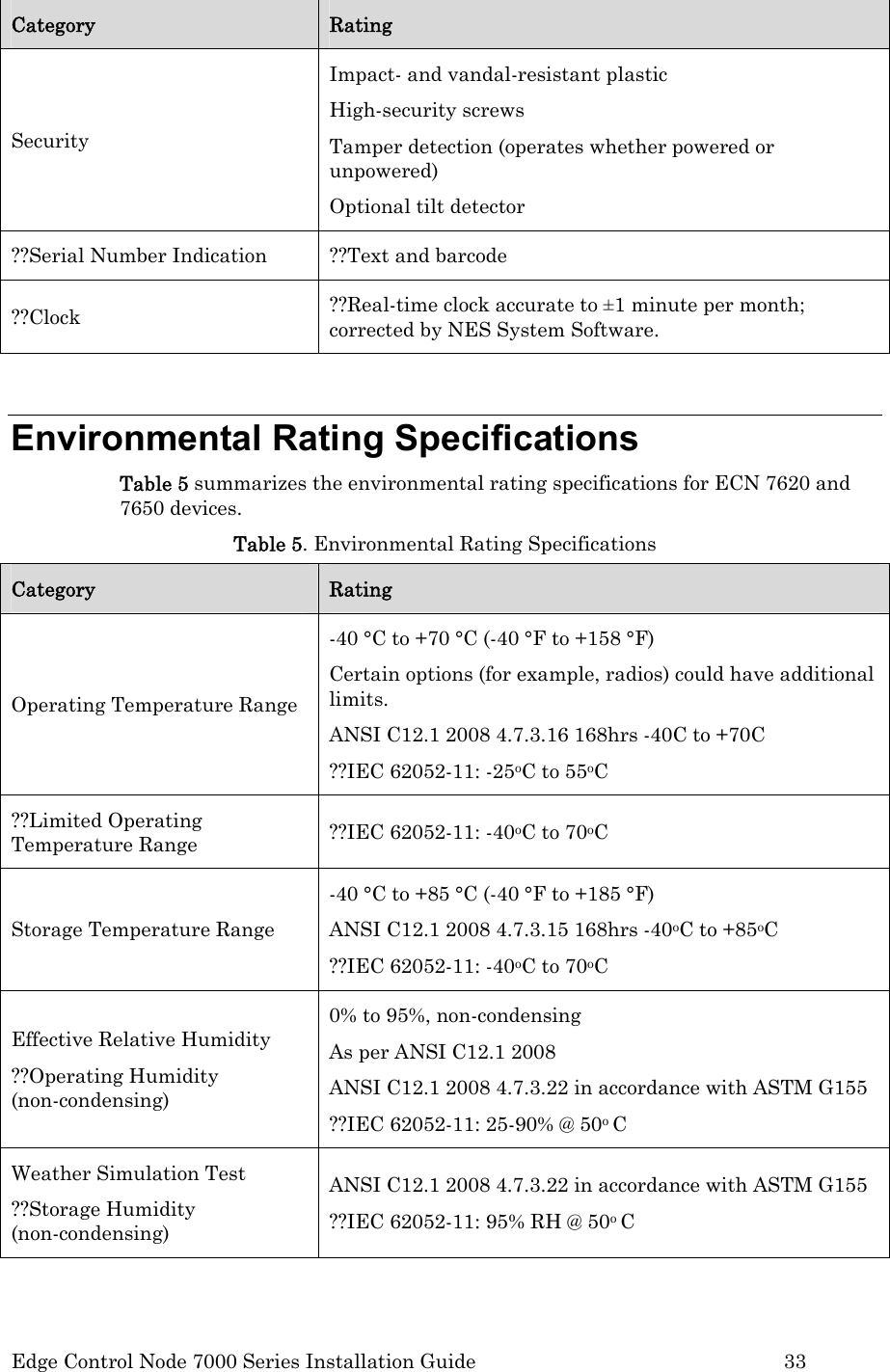  Edge Control Node 7000 Series Installation Guide         33 Category  Rating Security Impact- and vandal-resistant plastic High-security screws Tamper detection (operates whether powered or unpowered) Optional tilt detector ??Serial Number Indication  ??Text and barcode ??Clock  ??Real-time clock accurate to ±1 minute per month; corrected by NES System Software.  Environmental Rating Specifications Table 5 summarizes the environmental rating specifications for ECN 7620 and 7650 devices. Table 5. Environmental Rating Specifications Category  Rating Operating Temperature Range -40 °C to +70 °C (-40 °F to +158 °F) Certain options (for example, radios) could have additional limits. ANSI C12.1 2008 4.7.3.16 168hrs -40C to +70C ??IEC 62052-11: -25oC to 55oC  ??Limited Operating Temperature Range  ??IEC 62052-11: -40oC to 70oC Storage Temperature Range -40 °C to +85 °C (-40 °F to +185 °F) ANSI C12.1 2008 4.7.3.15 168hrs -40oC to +85oC ??IEC 62052-11: -40oC to 70oC Effective Relative Humidity ??Operating Humidity  (non-condensing) 0% to 95%, non-condensing As per ANSI C12.1 2008 ANSI C12.1 2008 4.7.3.22 in accordance with ASTM G155 ??IEC 62052-11: 25-90% @ 50o C Weather Simulation Test ??Storage Humidity  (non-condensing) ANSI C12.1 2008 4.7.3.22 in accordance with ASTM G155 ??IEC 62052-11: 95% RH @ 50o C 