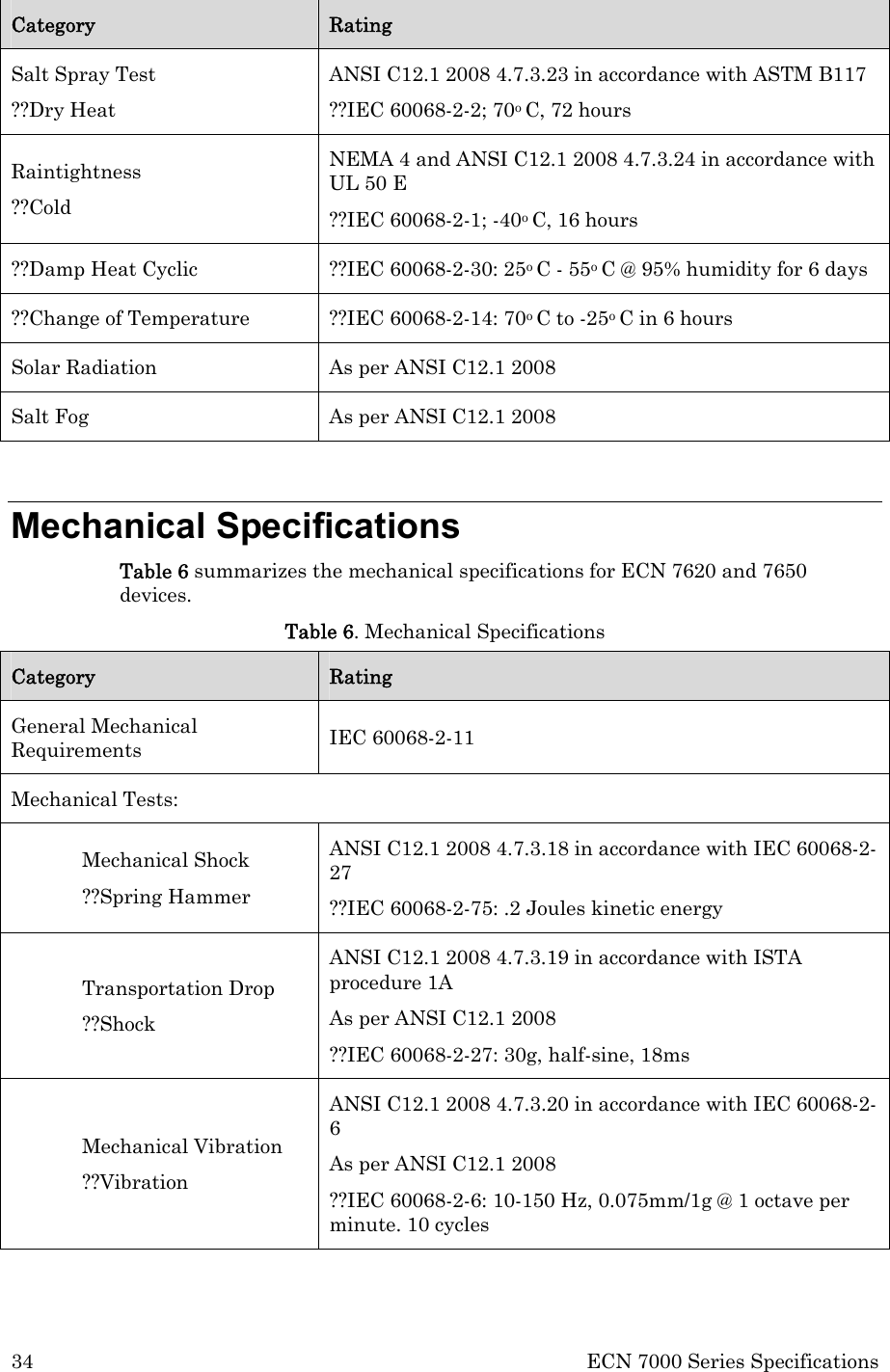 34  ECN 7000 Series Specifications Category  Rating Salt Spray Test ??Dry Heat ANSI C12.1 2008 4.7.3.23 in accordance with ASTM B117 ??IEC 60068-2-2; 70o C, 72 hours Raintightness ??Cold NEMA 4 and ANSI C12.1 2008 4.7.3.24 in accordance with UL 50 E ??IEC 60068-2-1; -40o C, 16 hours ??Damp Heat Cyclic  ??IEC 60068-2-30: 25o C - 55o C @ 95% humidity for 6 days ??Change of Temperature  ??IEC 60068-2-14: 70o C to -25o C in 6 hours Solar Radiation  As per ANSI C12.1 2008 Salt Fog  As per ANSI C12.1 2008  Mechanical Specifications Table 6 summarizes the mechanical specifications for ECN 7620 and 7650 devices. Table 6. Mechanical Specifications Category  Rating General Mechanical Requirements  IEC 60068-2-11 Mechanical Tests:  Mechanical Shock ??Spring Hammer ANSI C12.1 2008 4.7.3.18 in accordance with IEC 60068-2-27 ??IEC 60068-2-75: .2 Joules kinetic energy Transportation Drop ??Shock ANSI C12.1 2008 4.7.3.19 in accordance with ISTA procedure 1A As per ANSI C12.1 2008 ??IEC 60068-2-27: 30g, half-sine, 18ms  Mechanical Vibration ??Vibration ANSI C12.1 2008 4.7.3.20 in accordance with IEC 60068-2-6 As per ANSI C12.1 2008 ??IEC 60068-2-6: 10-150 Hz, 0.075mm/1g @ 1 octave per minute. 10 cycles 