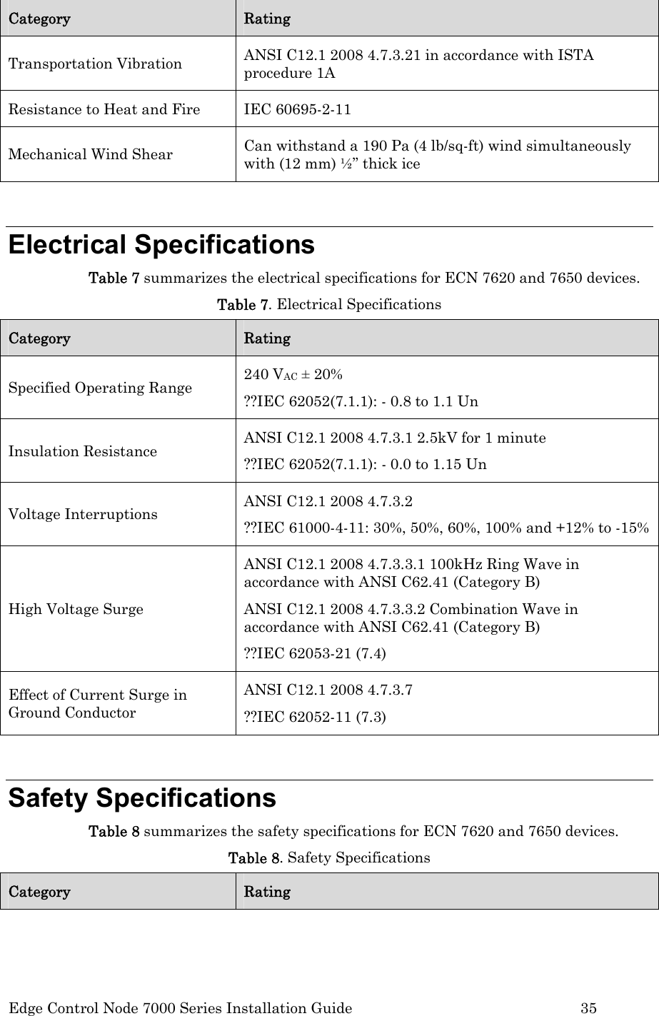  Edge Control Node 7000 Series Installation Guide         35 Category  Rating Transportation Vibration  ANSI C12.1 2008 4.7.3.21 in accordance with ISTA procedure 1A Resistance to Heat and Fire  IEC 60695-2-11 Mechanical Wind Shear  Can withstand a 190 Pa (4 lb/sq-ft) wind simultaneously with (12 mm) ½” thick ice  Electrical Specifications Table 7 summarizes the electrical specifications for ECN 7620 and 7650 devices. Table 7. Electrical Specifications Category  Rating Specified Operating Range  240 VAC ± 20% ??IEC 62052(7.1.1): - 0.8 to 1.1 Un  Insulation Resistance  ANSI C12.1 2008 4.7.3.1 2.5kV for 1 minute ??IEC 62052(7.1.1): - 0.0 to 1.15 Un Voltage Interruptions  ANSI C12.1 2008 4.7.3.2 ??IEC 61000-4-11: 30%, 50%, 60%, 100% and +12% to -15% High Voltage Surge ANSI C12.1 2008 4.7.3.3.1 100kHz Ring Wave in accordance with ANSI C62.41 (Category B) ANSI C12.1 2008 4.7.3.3.2 Combination Wave in accordance with ANSI C62.41 (Category B) ??IEC 62053-21 (7.4) Effect of Current Surge in Ground Conductor ANSI C12.1 2008 4.7.3.7 ??IEC 62052-11 (7.3)  Safety Specifications Table 8 summarizes the safety specifications for ECN 7620 and 7650 devices. Table 8. Safety Specifications Category  Rating 