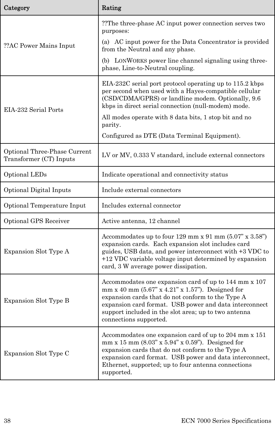 38  ECN 7000 Series Specifications Category  Rating ??AC Power Mains Input ??The three-phase AC input power connection serves two purposes:  (a)   AC input power for the Data Concentrator is provided from the Neutral and any phase.  (b)   LONWORKS power line channel signaling using three-phase, Line-to-Neutral coupling. EIA-232 Serial Ports EIA-232C serial port protocol operating up to 115.2 kbps per second when used with a Hayes-compatible cellular (CSD/CDMA/GPRS) or landline modem. Optionally, 9.6 kbps in direct serial connection (null-modem) mode.  All modes operate with 8 data bits, 1 stop bit and no parity.   Configured as DTE (Data Terminal Equipment). Optional Three-Phase Current Transformer (CT) Inputs  LV or MV, 0.333 V standard, include external connectors Optional LEDs  Indicate operational and connectivity status Optional Digital Inputs  Include external connectors Optional Temperature Input  Includes external connector Optional GPS Receiver  Active antenna, 12 channel Expansion Slot Type A Accommodates up to four 129 mm x 91 mm (5.07” x 3.58”) expansion cards.  Each expansion slot includes card guides, USB data, and power interconnect with +3 VDC to +12 VDC variable voltage input determined by expansion card, 3 W average power dissipation. Expansion Slot Type B Accommodates one expansion card of up to 144 mm x 107 mm x 40 mm (5.67” x 4.21” x 1.57”).  Designed for expansion cards that do not conform to the Type A expansion card format.  USB power and data interconnect support included in the slot area; up to two antenna connections supported. Expansion Slot Type C Accommodates one expansion card of up to 204 mm x 151 mm x 15 mm (8.03” x 5.94” x 0.59”).  Designed for expansion cards that do not conform to the Type A expansion card format.  USB power and data interconnect, Ethernet, supported; up to four antenna connections supported. 