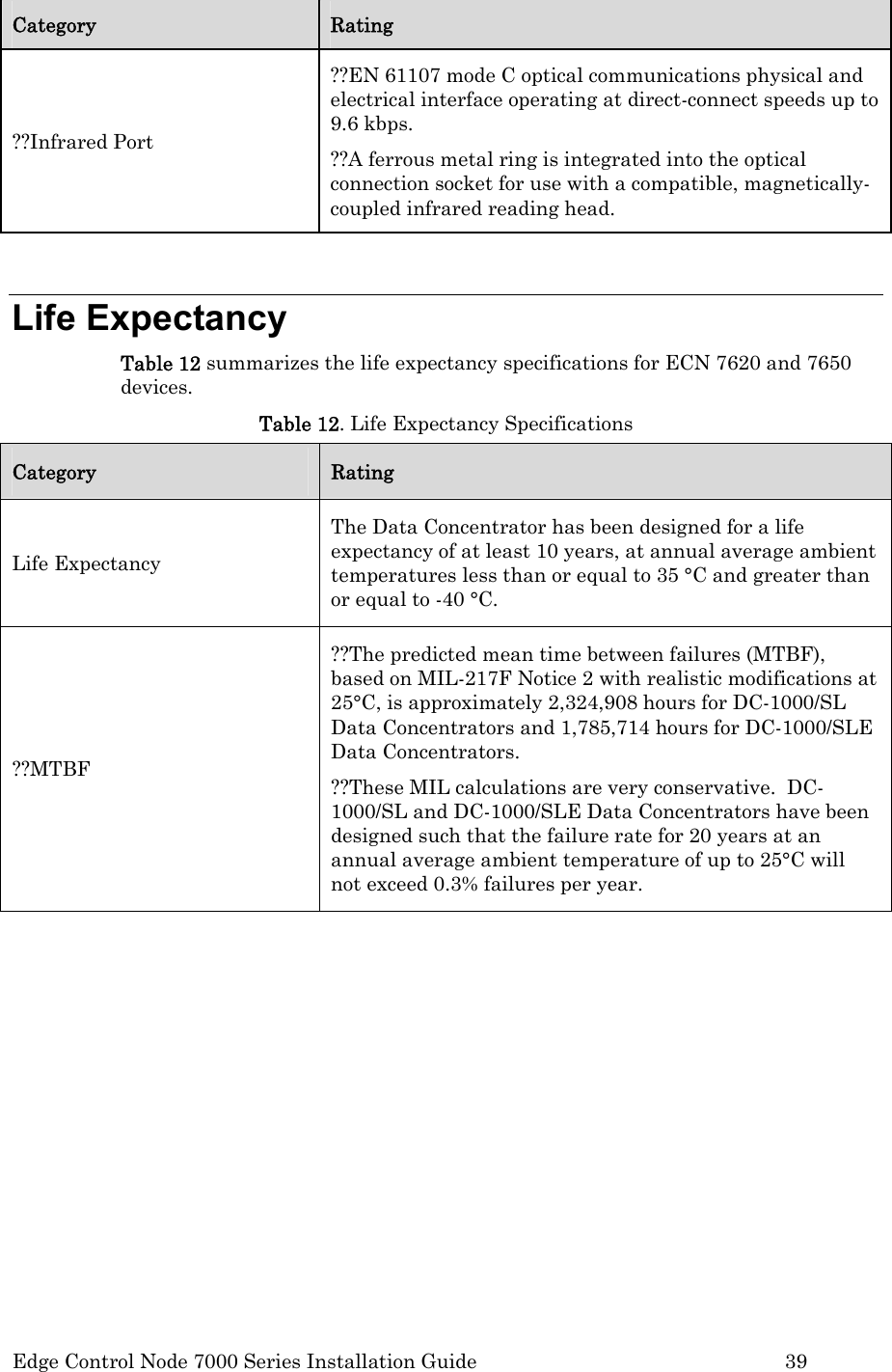  Edge Control Node 7000 Series Installation Guide         39 Category  Rating ??Infrared Port ??EN 61107 mode C optical communications physical and electrical interface operating at direct-connect speeds up to 9.6 kbps.  ??A ferrous metal ring is integrated into the optical connection socket for use with a compatible, magnetically-coupled infrared reading head.   Life Expectancy Table 12 summarizes the life expectancy specifications for ECN 7620 and 7650 devices. Table 12. Life Expectancy Specifications Category  Rating Life Expectancy The Data Concentrator has been designed for a life expectancy of at least 10 years, at annual average ambient temperatures less than or equal to 35 °C and greater than or equal to -40 °C.   ??MTBF ??The predicted mean time between failures (MTBF), based on MIL-217F Notice 2 with realistic modifications at 25°C, is approximately 2,324,908 hours for DC-1000/SL Data Concentrators and 1,785,714 hours for DC-1000/SLE Data Concentrators. ??These MIL calculations are very conservative.  DC-1000/SL and DC-1000/SLE Data Concentrators have been designed such that the failure rate for 20 years at an annual average ambient temperature of up to 25°C will not exceed 0.3% failures per year.          