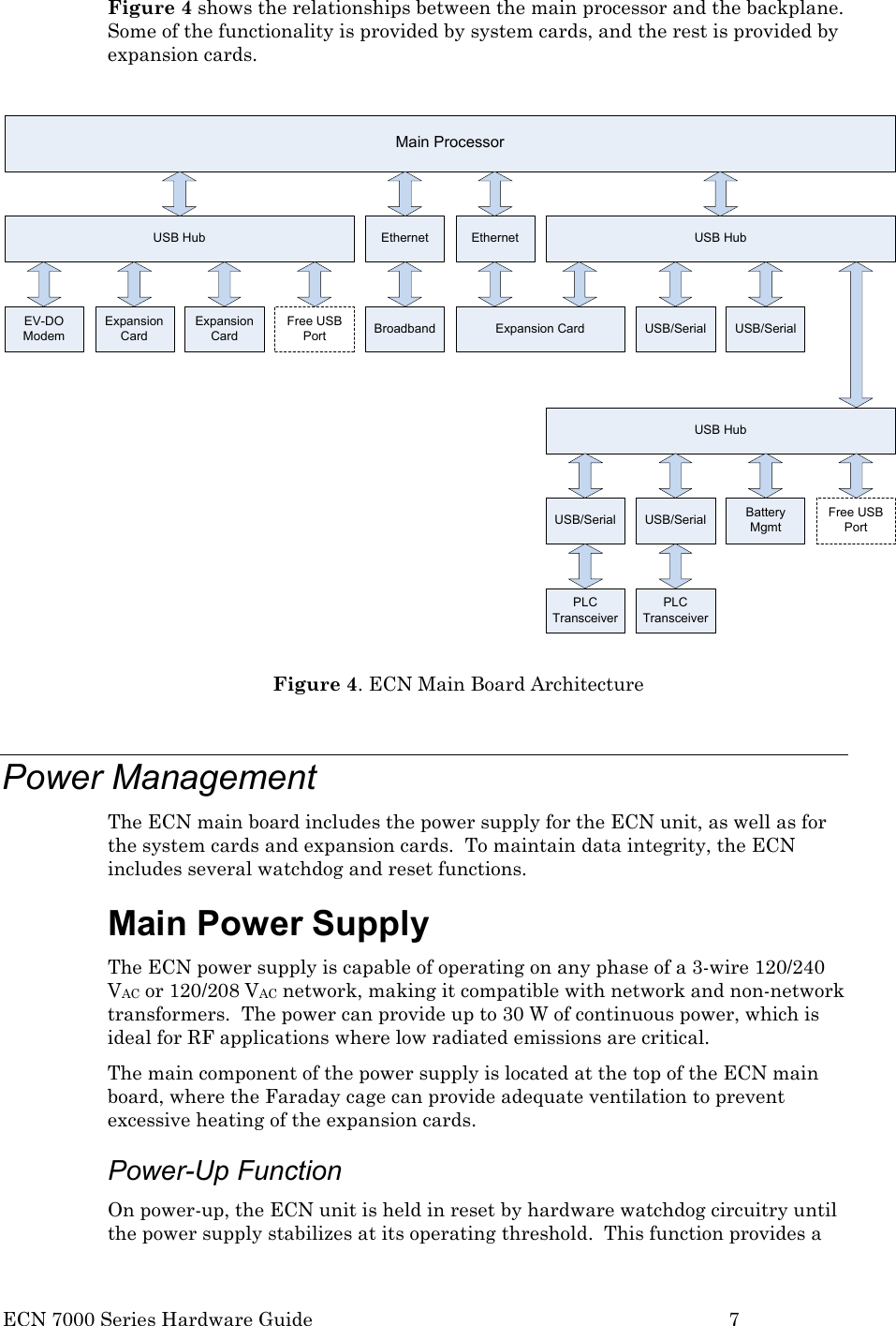  ECN 7000 Series Hardware Guide        7 Figure 4 shows the relationships between the main processor and the backplane.  Some of the functionality is provided by system cards, and the rest is provided by expansion cards.      Main ProcessorUSB HubEV-DO ModemExpansion CardExpansion Card Broadband USB/Serial USB/SerialUSB/Serial USB/Serial Battery MgmtPLC TransceiverPLC TransceiverExpansion CardEthernet Ethernet USB HubUSB HubFree USB PortFree USB Port Figure 4. ECN Main Board Architecture  Power Management The ECN main board includes the power supply for the ECN unit, as well as for the system cards and expansion cards.  To maintain data integrity, the ECN includes several watchdog and reset functions. Main Power Supply The ECN power supply is capable of operating on any phase of a 3-wire 120/240 VAC or 120/208 VAC network, making it compatible with network and non-network transformers.  The power can provide up to 30 W of continuous power, which is ideal for RF applications where low radiated emissions are critical.  The main component of the power supply is located at the top of the ECN main board, where the Faraday cage can provide adequate ventilation to prevent excessive heating of the expansion cards.  Power-Up Function On power-up, the ECN unit is held in reset by hardware watchdog circuitry until the power supply stabilizes at its operating threshold.  This function provides a 