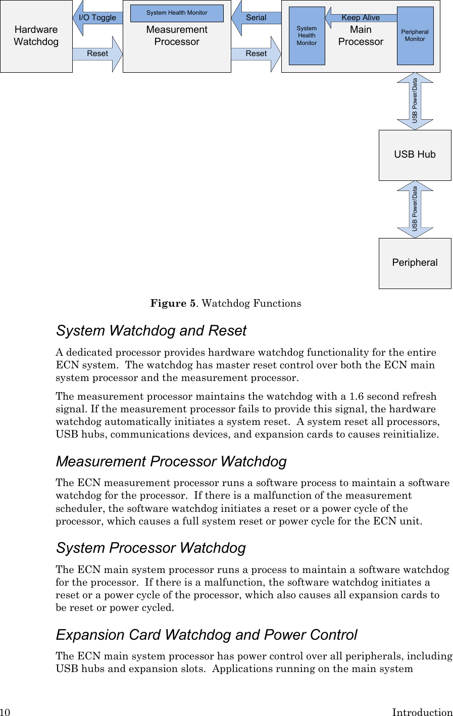 10 Introduction Hardware WatchdogMain ProcessorMeasurement ProcessorSystem Health MonitorSystem Health MonitorPeripheral MonitorUSB Power/DataI/O Toggle SerialReset ResetKeep AliveUSB HubUSB Power/DataPeripheral Figure 5. Watchdog Functions System Watchdog and Reset A dedicated processor provides hardware watchdog functionality for the entire ECN system.  The watchdog has master reset control over both the ECN main system processor and the measurement processor.  The measurement processor maintains the watchdog with a 1.6 second refresh signal. If the measurement processor fails to provide this signal, the hardware watchdog automatically initiates a system reset.  A system reset all processors, USB hubs, communications devices, and expansion cards to causes reinitialize. Measurement Processor Watchdog  The ECN measurement processor runs a software process to maintain a software watchdog for the processor.  If there is a malfunction of the measurement scheduler, the software watchdog initiates a reset or a power cycle of the processor, which causes a full system reset or power cycle for the ECN unit. System Processor Watchdog  The ECN main system processor runs a process to maintain a software watchdog for the processor.  If there is a malfunction, the software watchdog initiates a reset or a power cycle of the processor, which also causes all expansion cards to be reset or power cycled. Expansion Card Watchdog and Power Control The ECN main system processor has power control over all peripherals, including USB hubs and expansion slots.  Applications running on the main system 