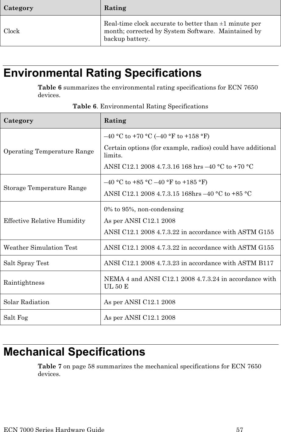  ECN 7000 Series Hardware Guide        57 Category Rating Clock Real-time clock accurate to better than ±1 minute per month; corrected by System Software.  Maintained by backup battery.  Environmental Rating Specifications Table 6 summarizes the environmental rating specifications for ECN 7650 devices. Table 6. Environmental Rating Specifications Category Rating Operating Temperature Range –40 °C to +70 °C (–40 °F to +158 °F) Certain options (for example, radios) could have additional limits. ANSI C12.1 2008 4.7.3.16 168 hrs –40 °C to +70 °C  Storage Temperature Range –40 °C to +85 °C –40 °F to +185 °F) ANSI C12.1 2008 4.7.3.15 168hrs –40 °C to +85 °C Effective Relative Humidity 0% to 95%, non-condensing As per ANSI C12.1 2008 ANSI C12.1 2008 4.7.3.22 in accordance with ASTM G155 Weather Simulation Test ANSI C12.1 2008 4.7.3.22 in accordance with ASTM G155 Salt Spray Test ANSI C12.1 2008 4.7.3.23 in accordance with ASTM B117 Raintightness NEMA 4 and ANSI C12.1 2008 4.7.3.24 in accordance with UL 50 E Solar Radiation As per ANSI C12.1 2008 Salt Fog As per ANSI C12.1 2008  Mechanical Specifications Table 7 on page 58 summarizes the mechanical specifications for ECN 7650 devices. 