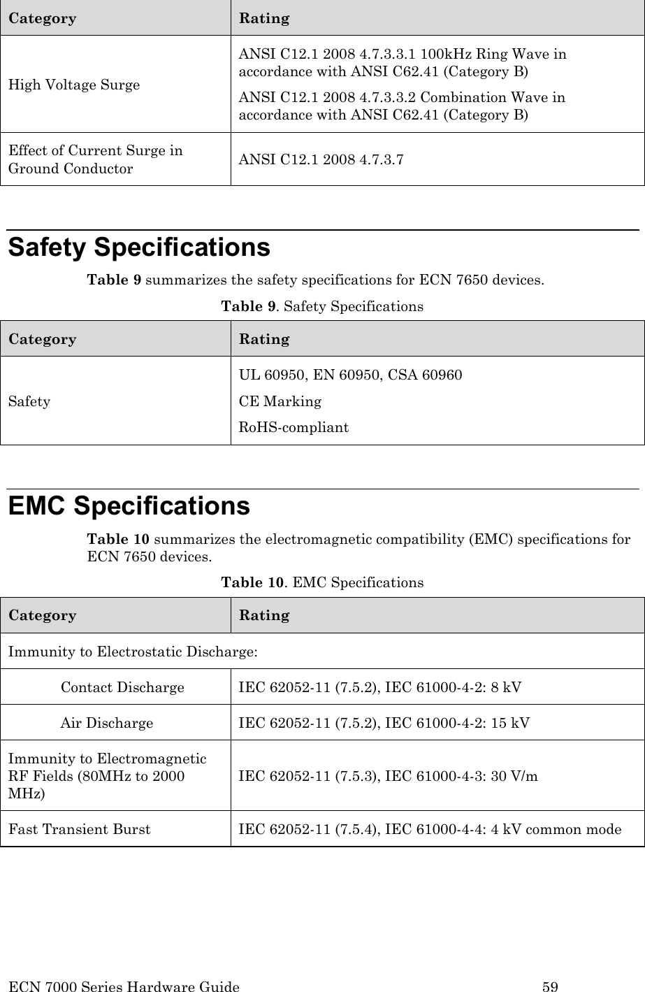  ECN 7000 Series Hardware Guide        59 Category Rating High Voltage Surge ANSI C12.1 2008 4.7.3.3.1 100kHz Ring Wave in accordance with ANSI C62.41 (Category B) ANSI C12.1 2008 4.7.3.3.2 Combination Wave in accordance with ANSI C62.41 (Category B) Effect of Current Surge in Ground Conductor ANSI C12.1 2008 4.7.3.7  Safety Specifications Table 9 summarizes the safety specifications for ECN 7650 devices. Table 9. Safety Specifications Category Rating Safety  UL 60950, EN 60950, CSA 60960 CE Marking RoHS-compliant  EMC Specifications Table 10 summarizes the electromagnetic compatibility (EMC) specifications for ECN 7650 devices. Table 10. EMC Specifications Category Rating Immunity to Electrostatic Discharge:  Contact Discharge IEC 62052-11 (7.5.2), IEC 61000-4-2: 8 kV Air Discharge IEC 62052-11 (7.5.2), IEC 61000-4-2: 15 kV Immunity to Electromagnetic RF Fields (80MHz to 2000 MHz) IEC 62052-11 (7.5.3), IEC 61000-4-3: 30 V/m Fast Transient Burst IEC 62052-11 (7.5.4), IEC 61000-4-4: 4 kV common mode 