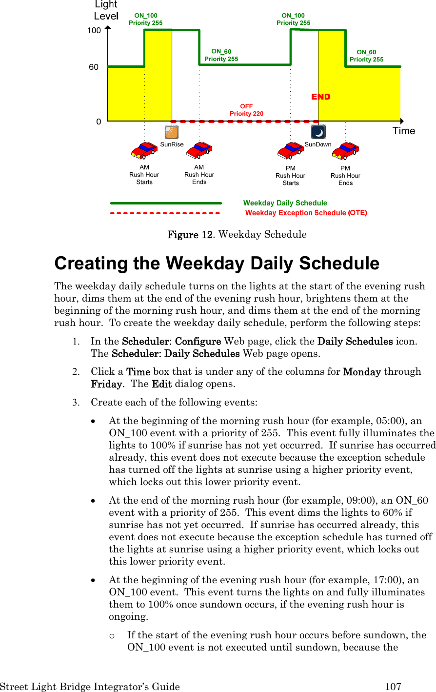  Street Light Bridge Integrator’s Guide         107  Figure 12. Weekday Schedule Creating the Weekday Daily Schedule  The weekday daily schedule turns on the lights at the start of the evening rush hour, dims them at the end of the evening rush hour, brightens them at the beginning of the morning rush hour, and dims them at the end of the morning rush hour.  To create the weekday daily schedule, perform the following steps: 1. In the Scheduler: Configure Web page, click the Daily Schedules icon.  The Scheduler: Daily Schedules Web page opens.  2. Click a Time box that is under any of the columns for Monday through Friday.  The Edit dialog opens. 3. Create each of the following events:    • At the beginning of the morning rush hour (for example, 05:00), an ON_100 event with a priority of 255.  This event fully illuminates the lights to 100% if sunrise has not yet occurred.  If sunrise has occurred already, this event does not execute because the exception schedule has turned off the lights at sunrise using a higher priority event, which locks out this lower priority event. • At the end of the morning rush hour (for example, 09:00), an ON_60 event with a priority of 255.  This event dims the lights to 60% if sunrise has not yet occurred.  If sunrise has occurred already, this event does not execute because the exception schedule has turned off the lights at sunrise using a higher priority event, which locks out this lower priority event. • At the beginning of the evening rush hour (for example, 17:00), an ON_100 event.  This event turns the lights on and fully illuminates them to 100% once sundown occurs, if the evening rush hour is ongoing.   o If the start of the evening rush hour occurs before sundown, the ON_100 event is not executed until sundown, because the 