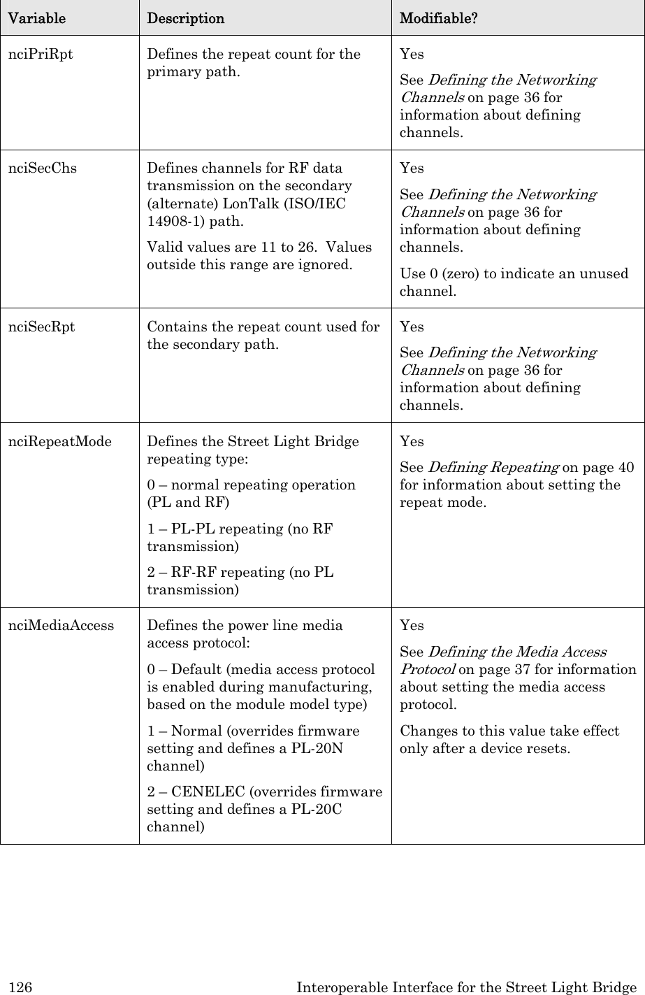 126  Interoperable Interface for the Street Light Bridge Variable  Description  Modifiable? nciPriRpt  Defines the repeat count for the primary path. Yes See Defining the Networking Channels on page 36 for information about defining channels. nciSecChs  Defines channels for RF data transmission on the secondary (alternate) LonTalk (ISO/IEC 14908-1) path. Valid values are 11 to 26.  Values outside this range are ignored. Yes See Defining the Networking Channels on page 36 for information about defining channels. Use 0 (zero) to indicate an unused channel. nciSecRpt  Contains the repeat count used for the secondary path. Yes See Defining the Networking Channels on page 36 for information about defining channels. nciRepeatMode  Defines the Street Light Bridge repeating type: 0 – normal repeating operation (PL and RF) 1 – PL-PL repeating (no RF transmission) 2 – RF-RF repeating (no PL transmission)   Yes See Defining Repeating on page 40 for information about setting the repeat mode. nciMediaAccess  Defines the power line media access protocol:  0 – Default (media access protocol is enabled during manufacturing, based on the module model type)  1 – Normal (overrides firmware setting and defines a PL-20N channel) 2 – CENELEC (overrides firmware setting and defines a PL-20C channel) Yes See Defining the Media Access Protocol on page 37 for information about setting the media access protocol. Changes to this value take effect only after a device resets. 