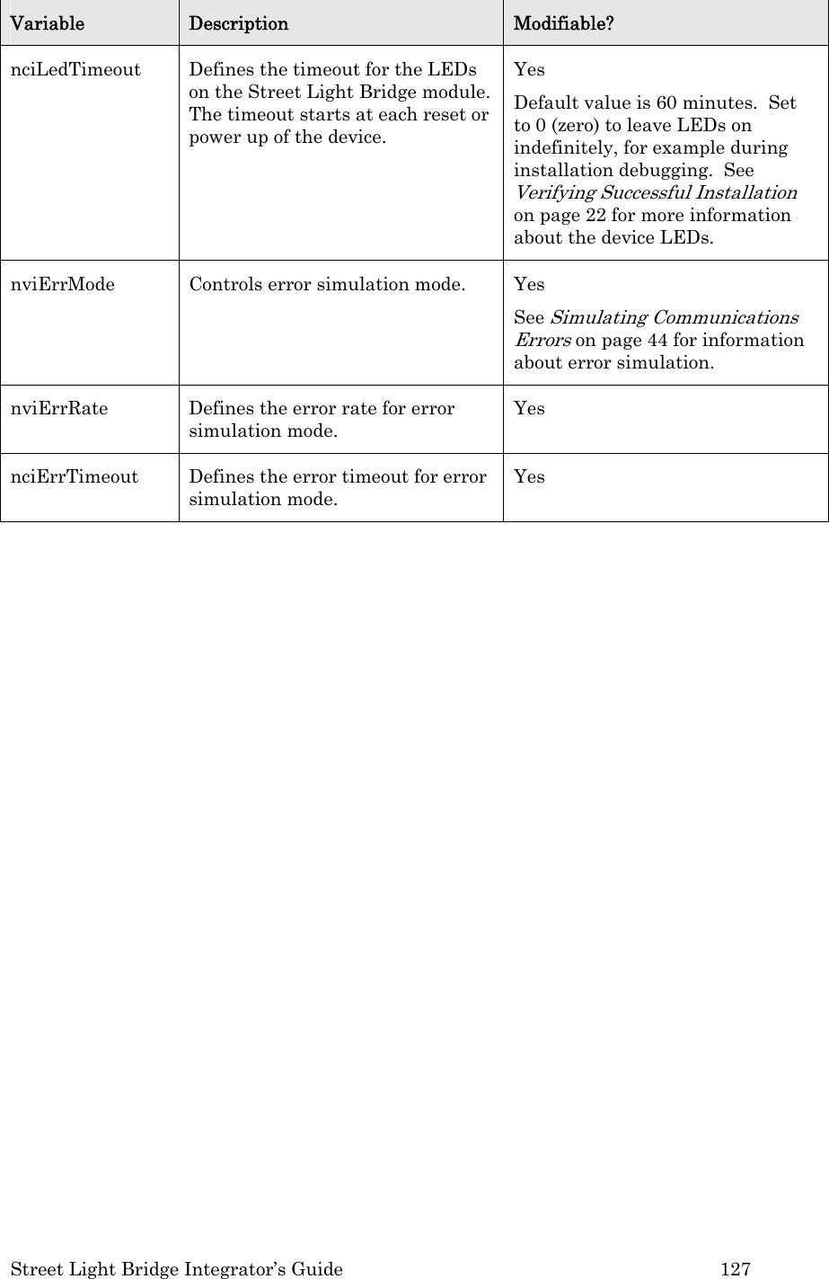  Street Light Bridge Integrator’s Guide         127 Variable  Description  Modifiable? nciLedTimeout  Defines the timeout for the LEDs on the Street Light Bridge module.  The timeout starts at each reset or power up of the device.  Yes Default value is 60 minutes.  Set to 0 (zero) to leave LEDs on indefinitely, for example during installation debugging.  See Verifying Successful Installation on page 22 for more information about the device LEDs. nviErrMode  Controls error simulation mode.  Yes See Simulating Communications Errors on page 44 for information about error simulation. nviErrRate  Defines the error rate for error simulation mode. Yes nciErrTimeout  Defines the error timeout for error simulation mode.  Yes  