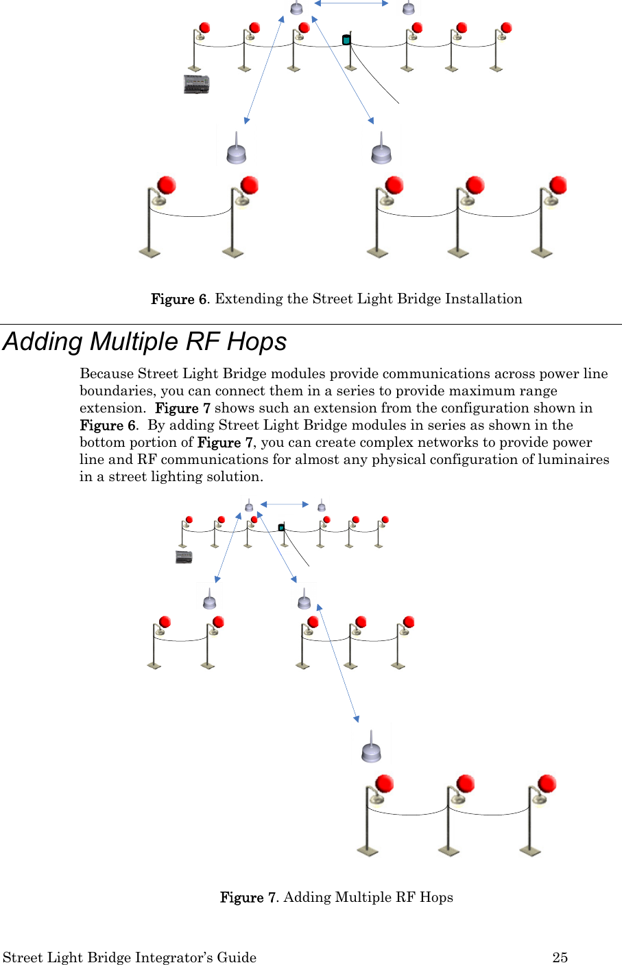  Street Light Bridge Integrator’s Guide         25  Figure 6. Extending the Street Light Bridge Installation Adding Multiple RF Hops Because Street Light Bridge modules provide communications across power line boundaries, you can connect them in a series to provide maximum range extension.  Figure 7 shows such an extension from the configuration shown in Figure 6.  By adding Street Light Bridge modules in series as shown in the bottom portion of Figure 7, you can create complex networks to provide power line and RF communications for almost any physical configuration of luminaires in a street lighting solution.  Figure 7. Adding Multiple RF Hops 