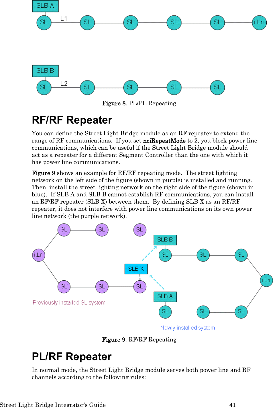  Street Light Bridge Integrator’s Guide         41  Figure 8. PL/PL Repeating RF/RF Repeater You can define the Street Light Bridge module as an RF repeater to extend the range of RF communications.  If you set nciRepeatMode to 2, you block power line communications, which can be useful if the Street Light Bridge module should act as a repeater for a different Segment Controller than the one with which it has power line communications.   Figure 9 shows an example for RF/RF repeating mode.  The street lighting network on the left side of the figure (shown in purple) is installed and running.  Then, install the street lighting network on the right side of the figure (shown in blue).  If SLB A and SLB B cannot establish RF communications, you can install an RF/RF repeater (SLB X) between them.  By defining SLB X as an RF/RF repeater, it does not interfere with power line communications on its own power line network (the purple network).  Figure 9. RF/RF Repeating PL/RF Repeater In normal mode, the Street Light Bridge module serves both power line and RF channels according to the following rules: 