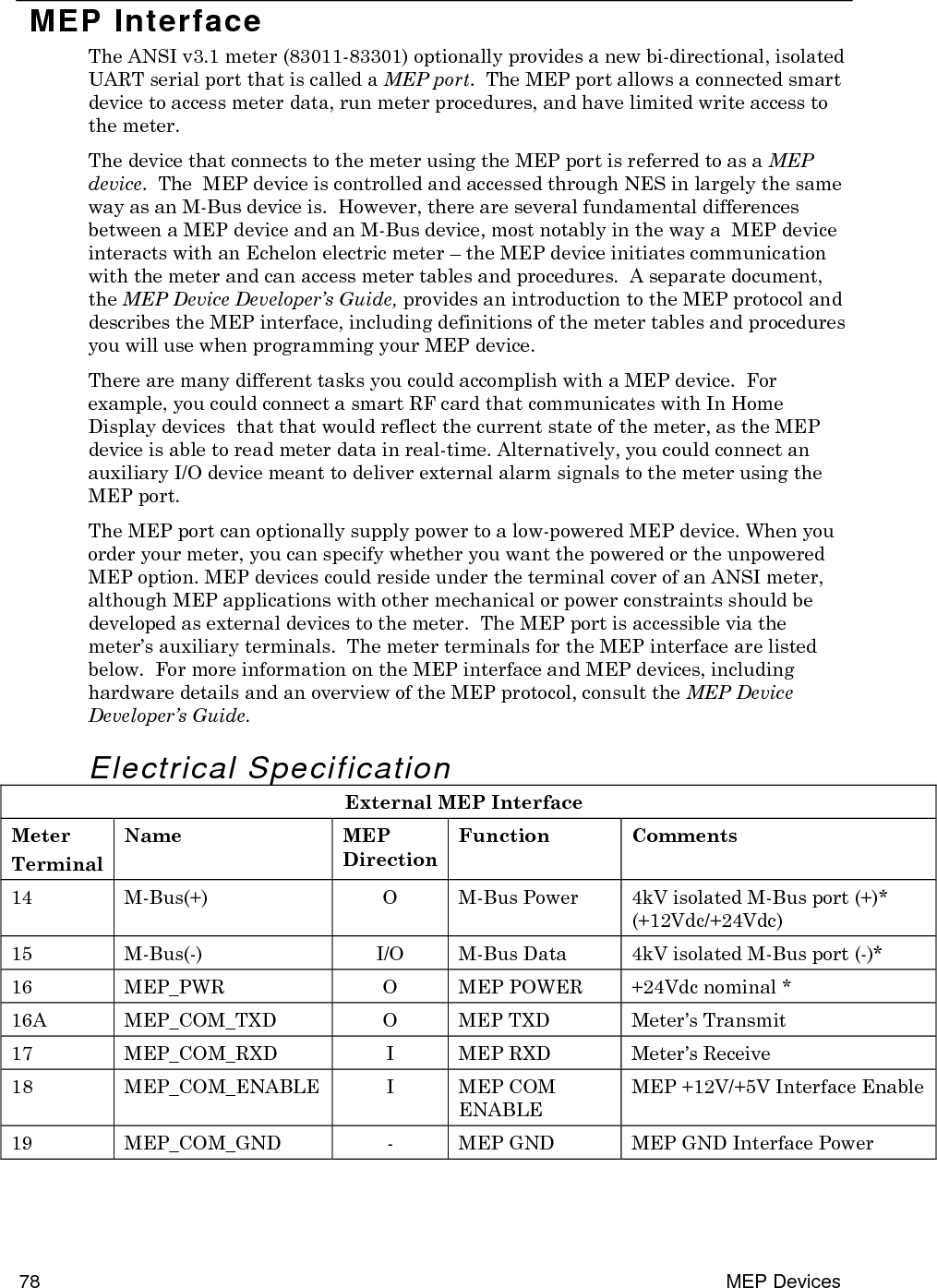  ANSI Electric Meter v3.1 User’s Guide  79  