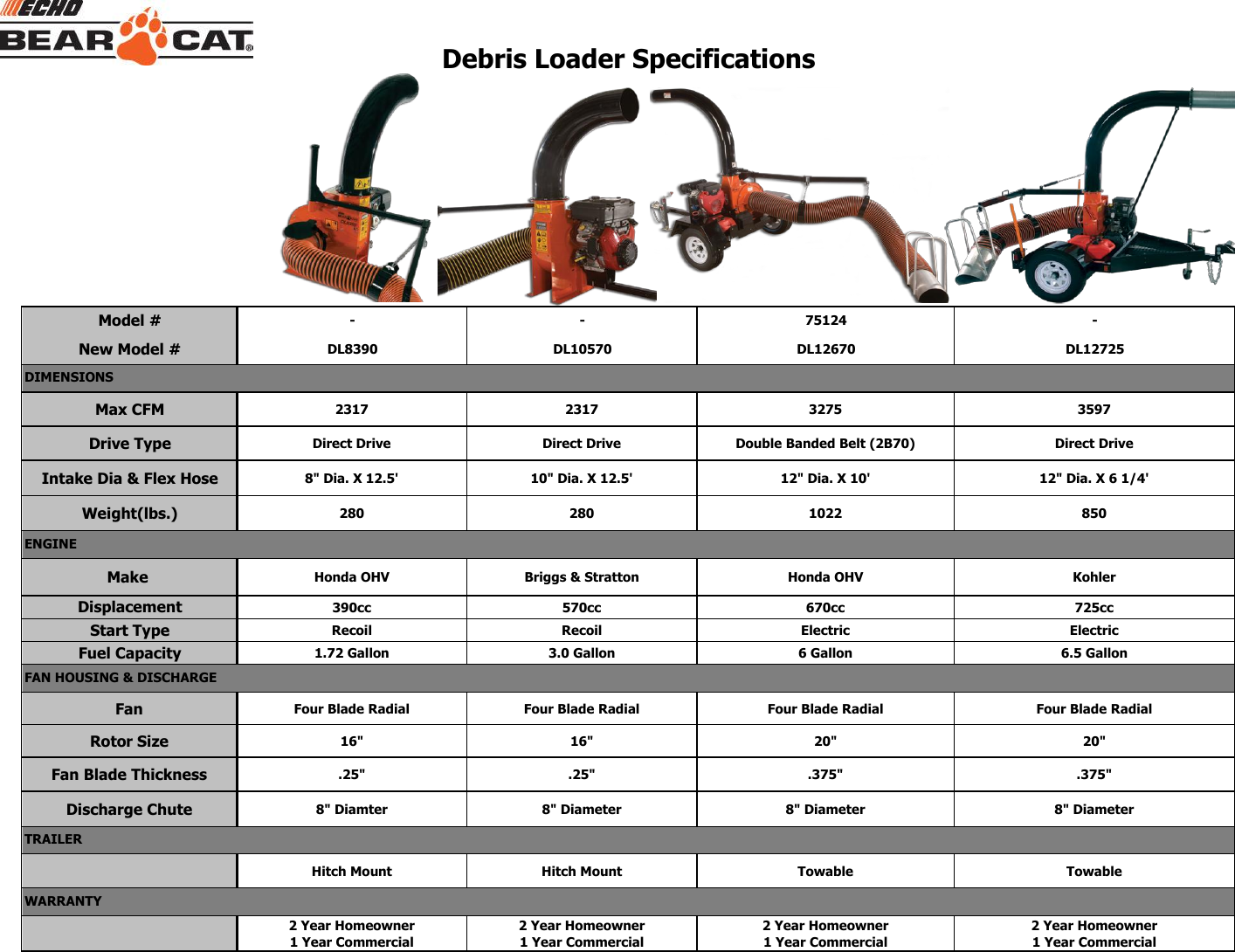 Page 1 of 1 - Echo-Bear-Cat Echo-Bear-Cat-Debris-Loader-75124-Users-Manual-  Echo-bear-cat-debris-loader-75124-users-manual