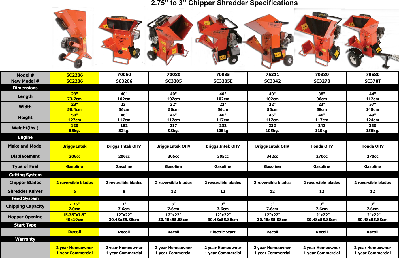 Page 1 of 1 - Echo-Bear-Cat Echo-Bear-Cat-Sc3206-Users-Manual-  Echo-bear-cat-sc3206-users-manual