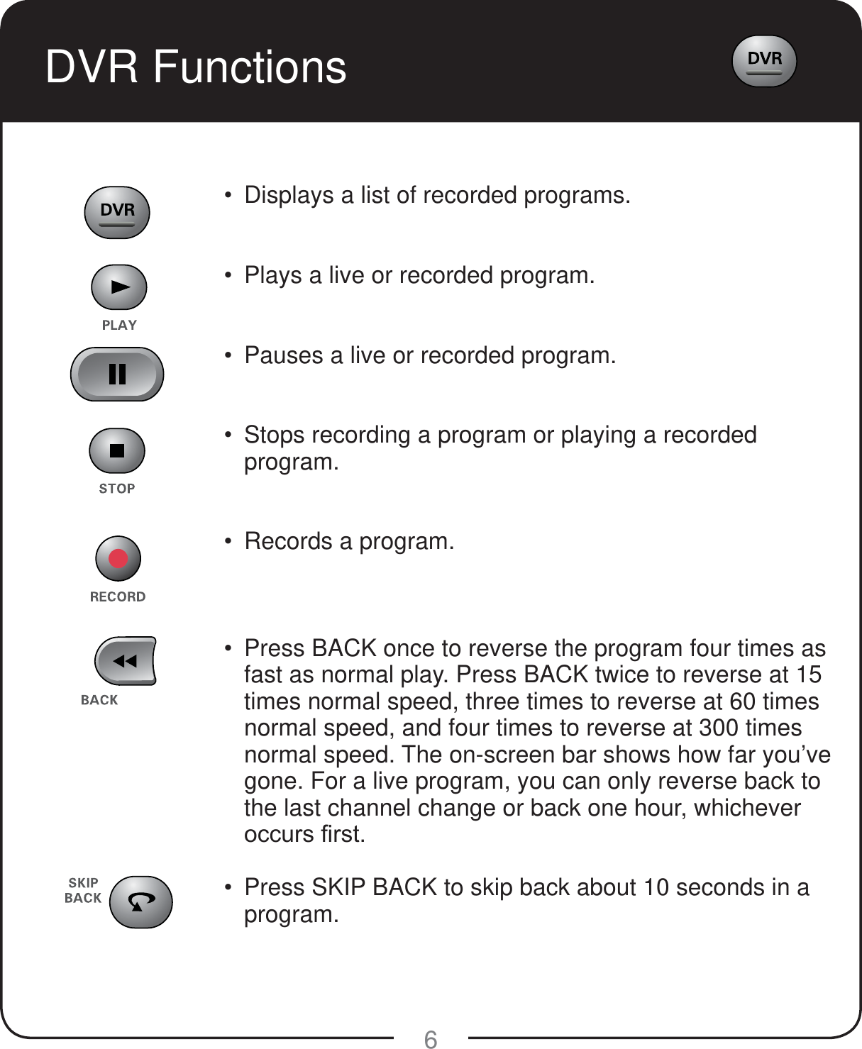 6DVR Functions Displays a list of recorded programs.   Plays a live or recorded program.   Pauses a live or recorded program.    Stops recording a program or playing a recorded program.   Records a program.     Press BACK once to reverse the program four times as fast as normal play. Press BACK twice to reverse at 15 times normal speed, three times to reverse at 60 times normal speed, and four times to reverse at 300 times normal speed. The on-screen bar shows how far you&rsquo;ve gone. For a live program, you can only reverse back to the last channel change or back one hour, whichever RFFXUV&iquest;UVW   Press SKIP BACK to skip back about 10 seconds in a program.