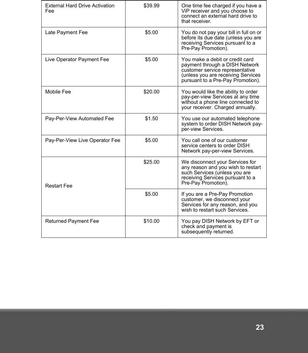 23External Hard Drive Activation Fee $39.99 One time fee charged if you have a ViP receiver and you choose to connect an external hard drive to that receiver.Late Payment Fee $5.00 You do not pay your bill in full on or before its due date (unless you are receiving Services pursuant to a Pre-Pay Promotion).Live Operator Payment Fee $5.00 You make a debit or credit card payment through a DISH Network customer service representative (unless you are receiving Services pursuant to a Pre-Pay Promotion).Mobile Fee $20.00 You would like the ability to order pay-per-view Services at any time without a phone line connected to your receiver. Charged annually.Pay-Per-View Automated Fee $1.50 You use our automated telephone system to order DISH Network pay-per-view Services.Pay-Per-View Live Operator Fee $5.00 You call one of our customer service centers to order DISH Network pay-per-view Services.Restart Fee $25.00 We disconnect your Services for any reason and you wish to restart such Services (unless you are receiving Services pursuant to a Pre-Pay Promotion).$5.00 If you are a Pre-Pay Promotion customer, we disconnect your Services for any reason, and you wish to restart such Services.Returned Payment Fee $10.00 You pay DISH Network by EFT or check and payment is subsequently returned.