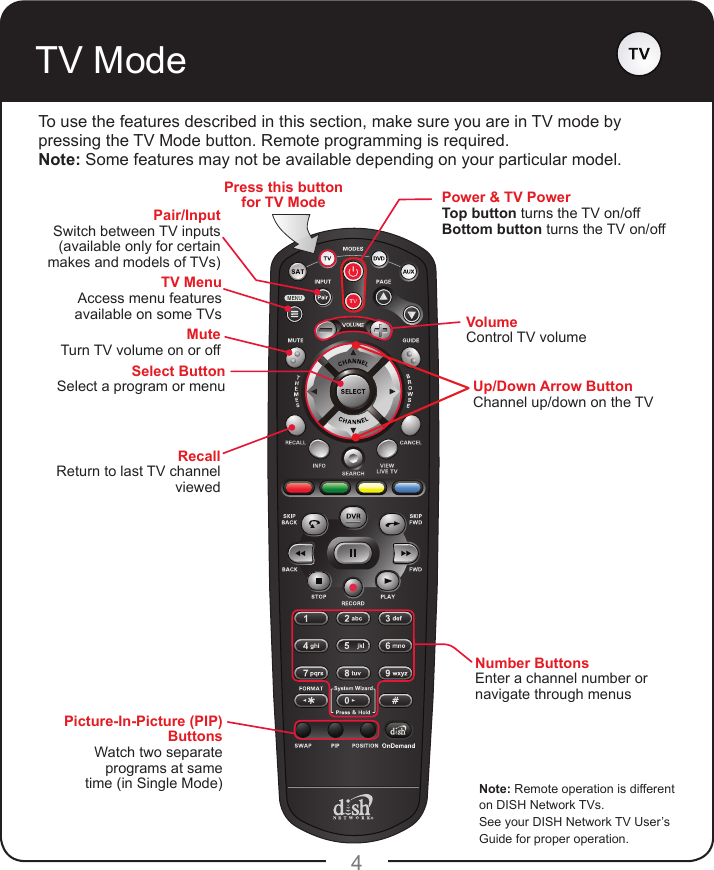 4Power &amp; TV PowerTop button turns the DVD/VCR/BD on/offBottom button turns the TV on/offTV ModeTo use the features described in this section, make sure you are in TV mode by pressing the TV Mode button. Remote programming is required. Note: Some features may not be available depending on your particular model.Note: Remote operation is different on DISH Network TVs.  See your DISH Network TV User’s Guide for proper operation.Power &amp; TV PowerTop button turns the TV on/offBottom button turns the TV on/offPress this button for TV ModeMuteTurn TV volume on or offRecallReturn to last TV channel viewedPicture-In-Picture (PIP) ButtonsWatch two separate programs at same time (in Single Mode)Number ButtonsEnter a channel number or navigate through menusTV MenuAccess menu features available on some TVsPair/InputSwitch between TV inputs (available only for certain makes and models of TVs)Up/Down Arrow ButtonChannel up/down on the TVVolumeControl TV volumeSelect ButtonSelect a program or menu