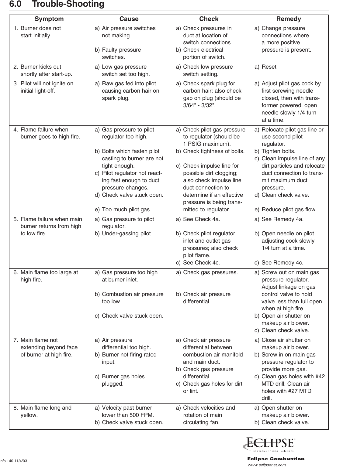 Page 8 of 8 - Eclipse-Combustion Eclipse-Combustion-Ah-Users-Manual- 140IG71003.pmd  Eclipse-combustion-ah-users-manual