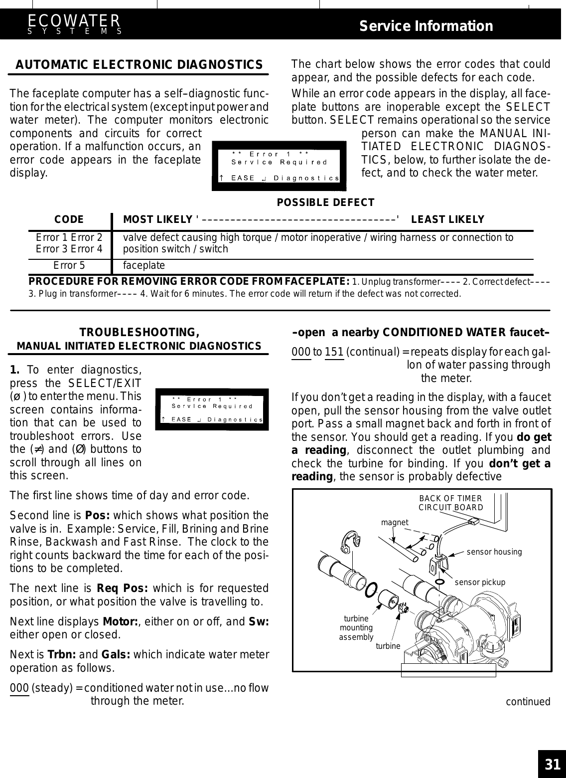 Page 31 of EcoWater Systems 7213206 Water Conditioner User Manual frtpg