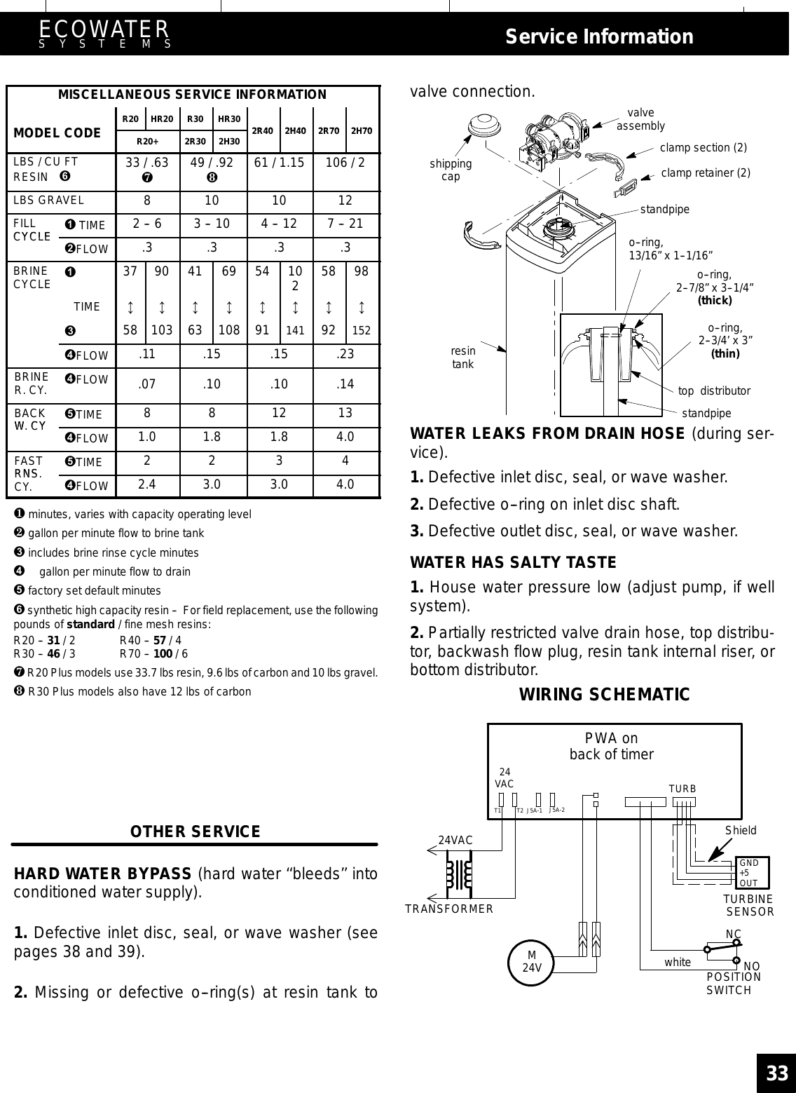 Page 33 of EcoWater Systems 7213206 Water Conditioner User Manual frtpg