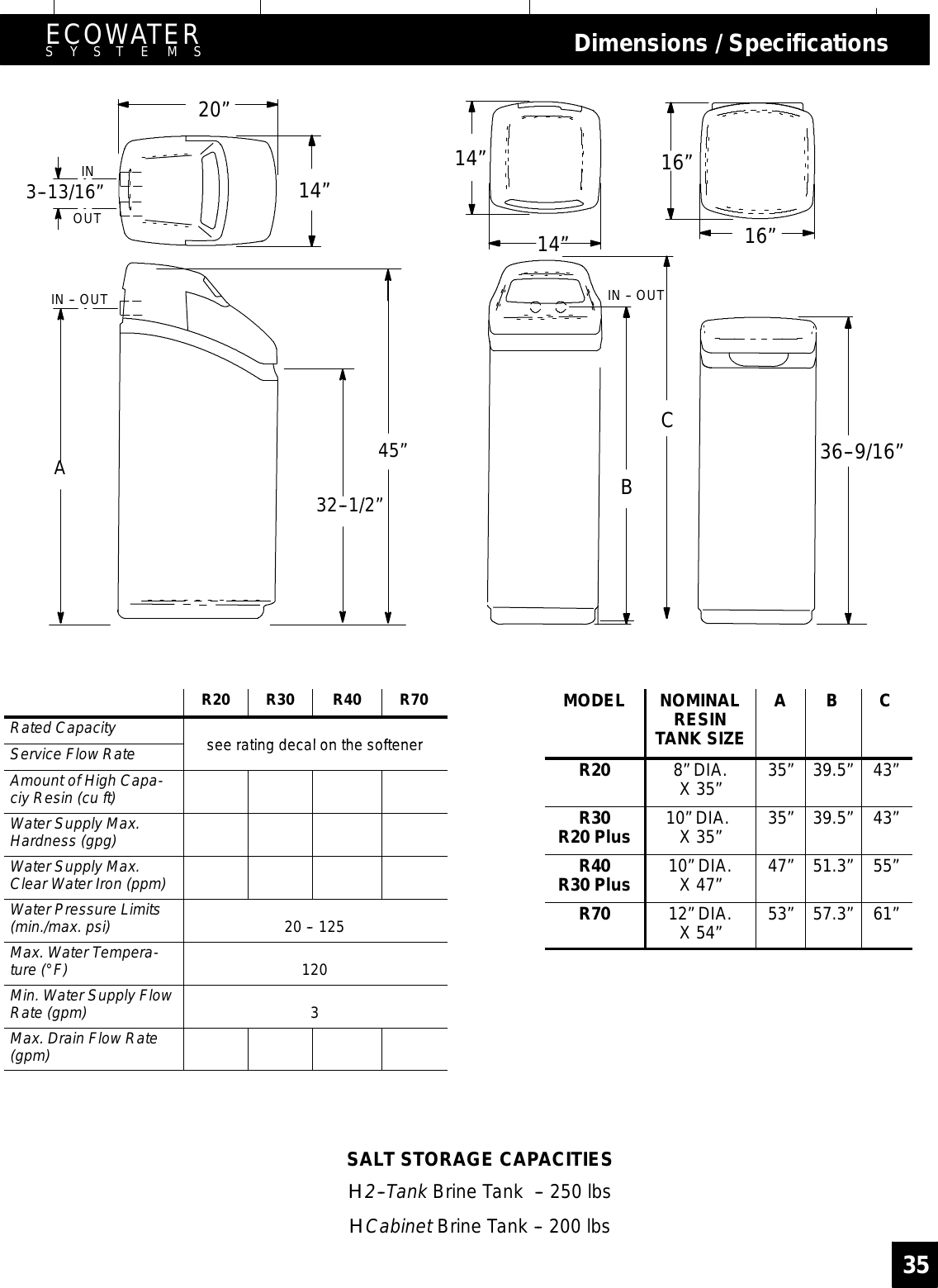 Page 35 of EcoWater Systems 7213206 Water Conditioner User Manual frtpg