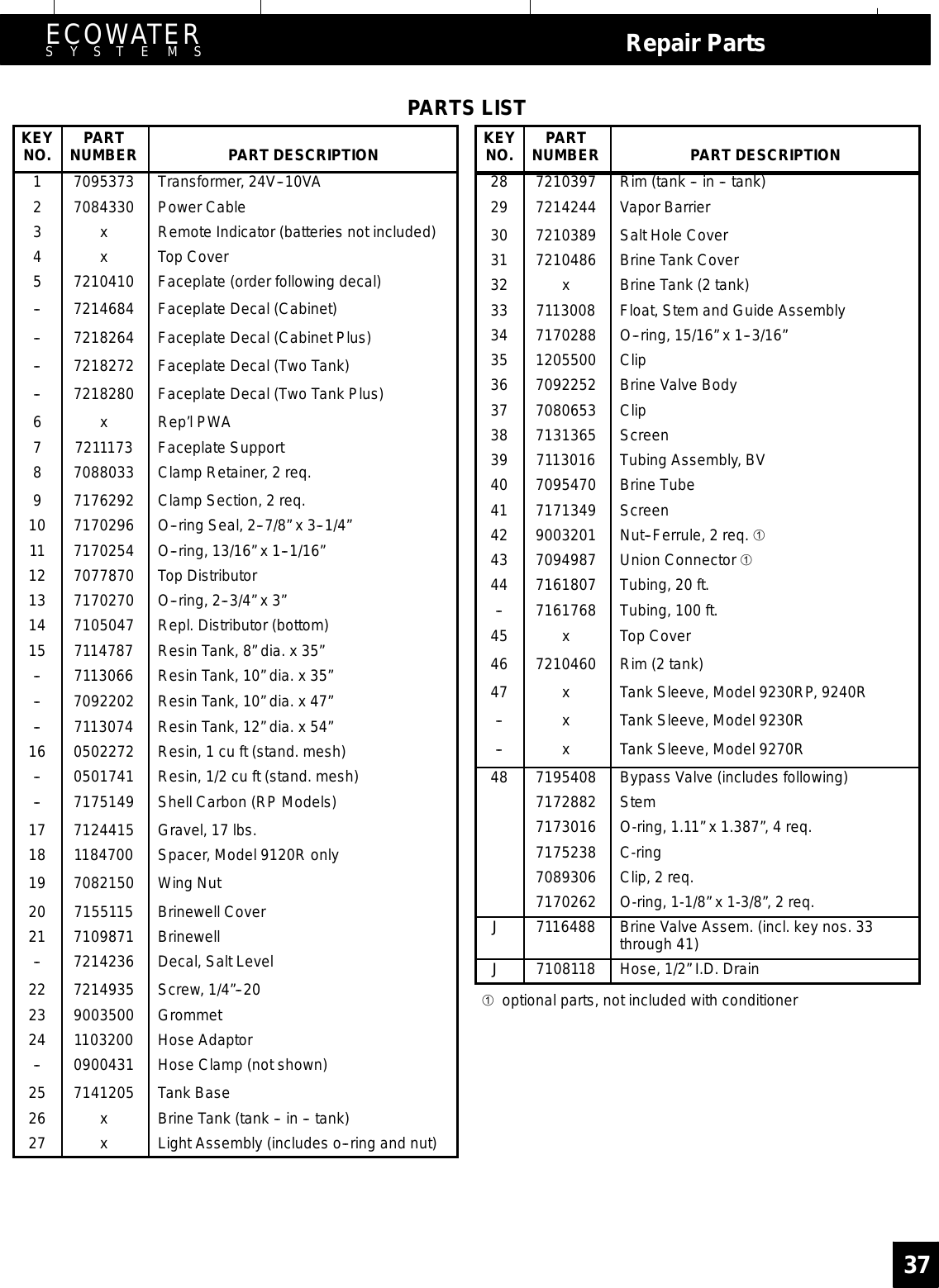 Page 37 of EcoWater Systems 7213206 Water Conditioner User Manual frtpg