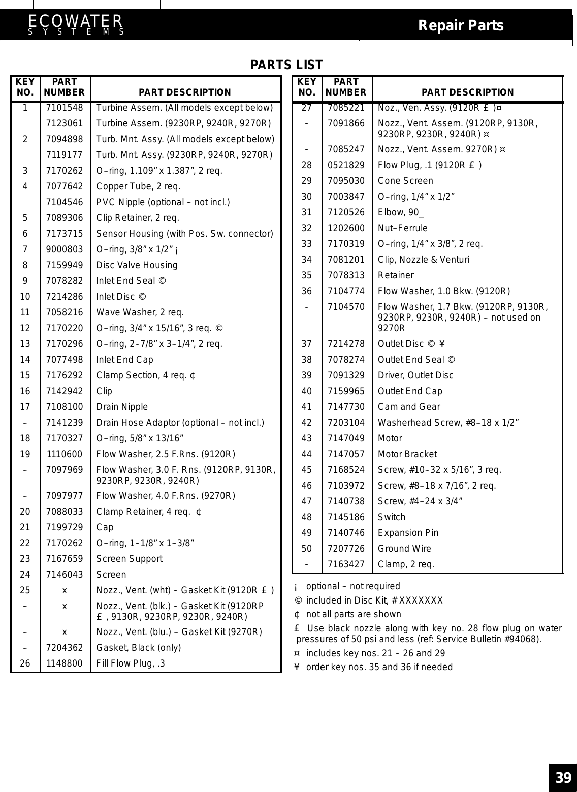 Page 39 of EcoWater Systems 7213206 Water Conditioner User Manual frtpg