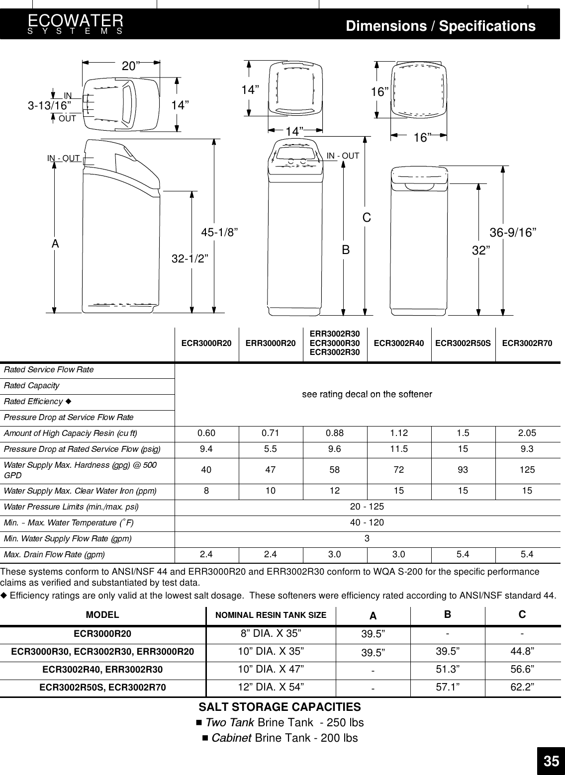 ECOWATERSYSTEMS Dimensions / Specifications35INOUT3-13/16”32-1/2”45-1/8”AIN - OUTIN - OUT14”20”14”14”CB16”16”36-9/16”32”ECR3000R20 ERR3000R20 ERR3002R30ECR3000R30ECR3002R30 ECR3002R40 ECR3002R50S ECR3002R70seeratingdecalonthesoftener◆see ratingdecalon thesoftener0.60 0.71 0.88 1.12 1.5 2.059.4 5.5 9.6 11.5 15 9.340 47 58 72 93 125810 12 15 15 1520 - 12540 - 12032.4 2.4 3.0 3.0 5.4 5.4These systems conform to ANSI/NSF 44 and ERR3000R20 and ERR3002R30 conform to WQA S-200 for the specific performanceclaims as verified and substantiated by test data.◆Efficiency ratings are only valid at the lowest salt dosage. These softeners were efficiency rated according to ANSI/NSF standard 44.MODEL NOMINAL RESIN TANK SIZE AB CECR3000R20 8” DIA. X 35” 39.5” - -ECR3000R30, ECR3002R30, ERR3000R20 10” DIA. X 35” 39.5” 39.5” 44.8”ECR3002R40, ERR3002R30 10” DIA. X 47” -51.3” 56.6”ECR3002R50S, ECR3002R70 12” DIA. X 54” -57.1” 62.2”SALT STORAGE CAPACITIES17ZR 7DQN Brine Tank - 250 lbs1&amp;DELQHW Brine Tank - 200 lbs