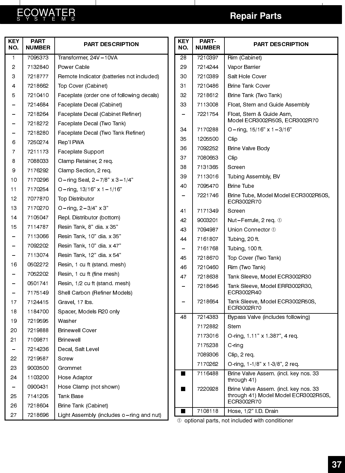 ECOWATERSYSTEMS Repair Parts37➀➀➀optional parts, not included with conditioner
