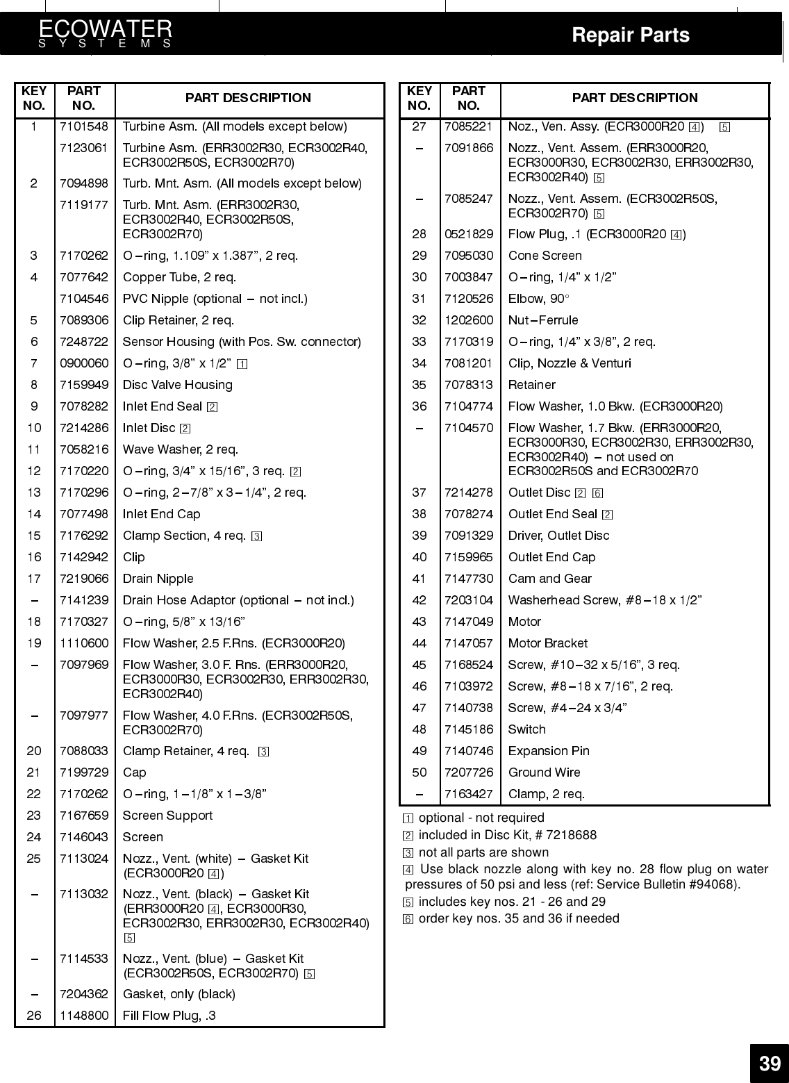 ECOWATERSYSTEMS Repair Parts39optional - not requiredincluded in Disc Kit, # 7218688not all parts are shownUse black nozzle along with key no. 28 flow plug on waterpressures of 50 psi and less (ref: Service Bulletin #94068).includes key nos. 21 - 26 and 29order key nos. 35 and 36 if needed