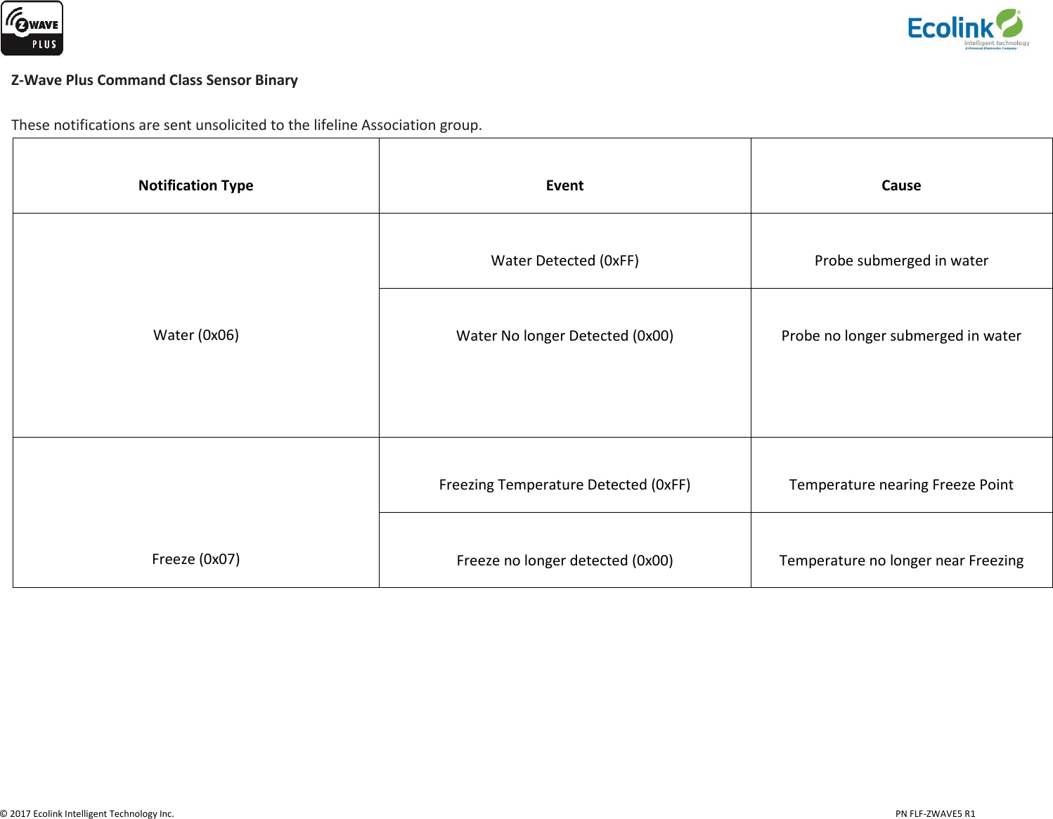                   © 2017 Ecolink Intelligent Technology Inc.                            PN FLF-ZWAVE5 R1 Z-Wave Plus Command Class Sensor Binary  These notifications are sent unsolicited to the lifeline Association group.  Notification Type  Event  Cause    Water (0x06)    Water Detected (0xFF)  Probe submerged in water  Water No longer Detected (0x00)  Probe no longer submerged in water    Freeze (0x07)  Freezing Temperature Detected (0xFF)  Temperature nearing Freeze Point  Freeze no longer detected (0x00)  Temperature no longer near Freezing          